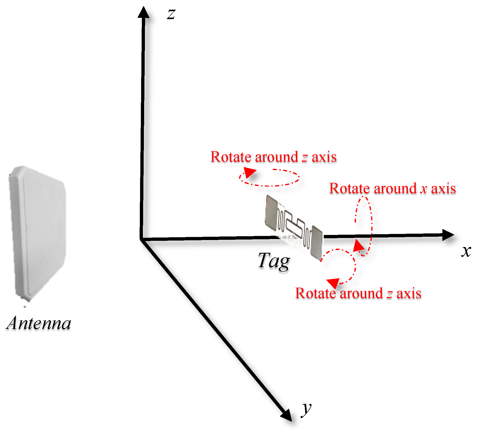 Sensors 24 06305 g003