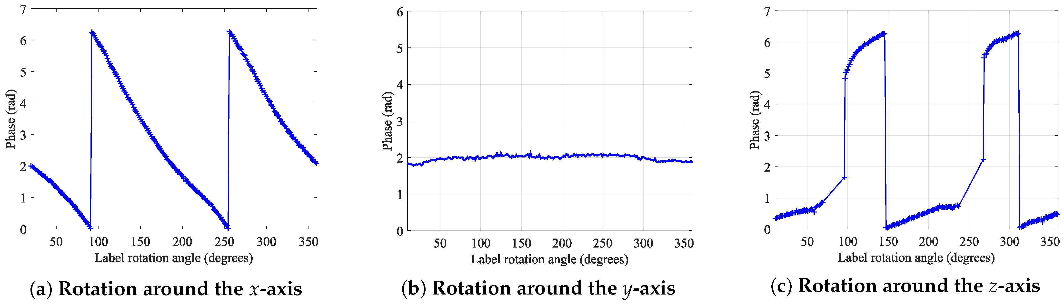 Sensors 24 06305 g004