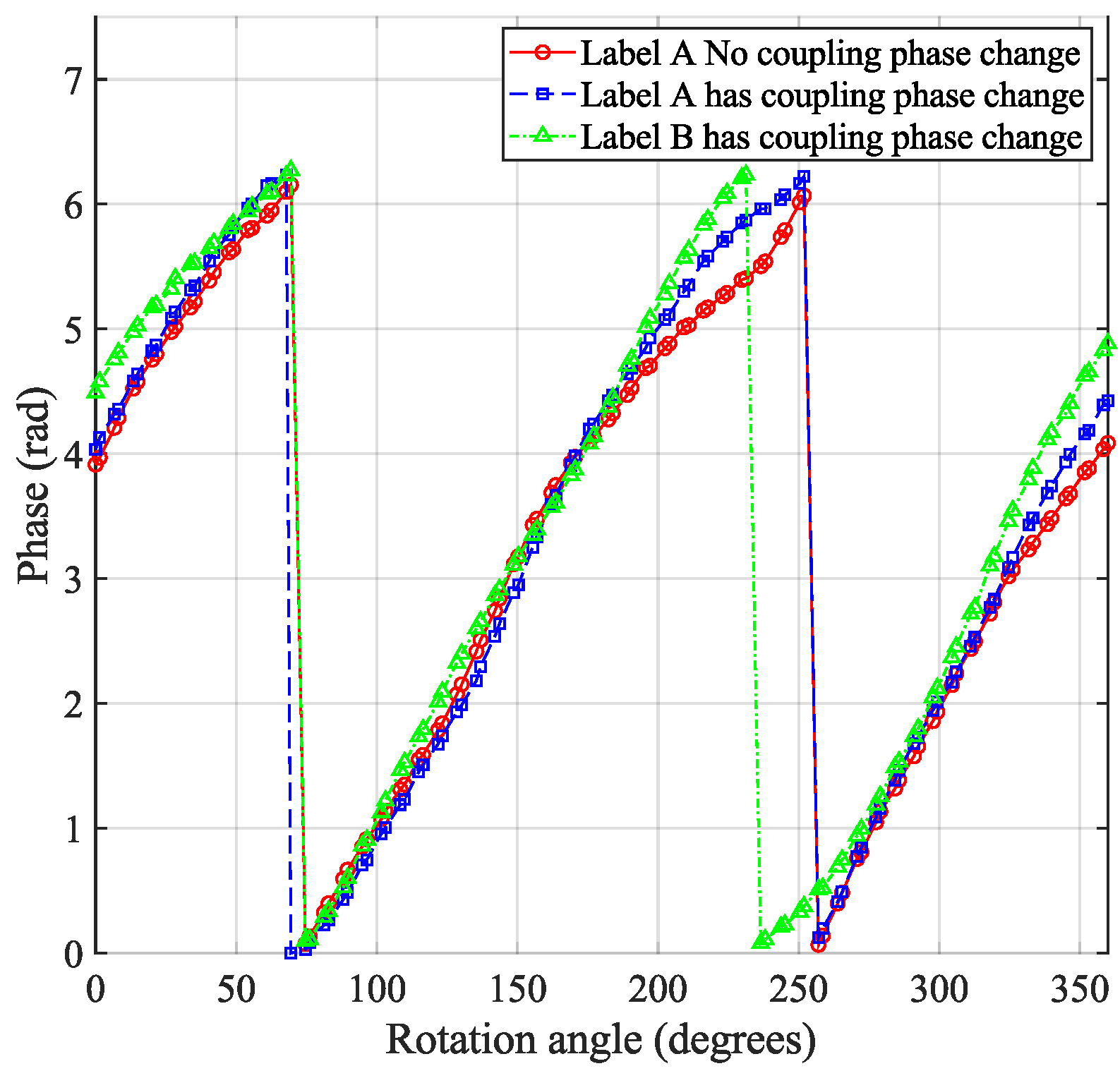 Sensors 24 06305 g009