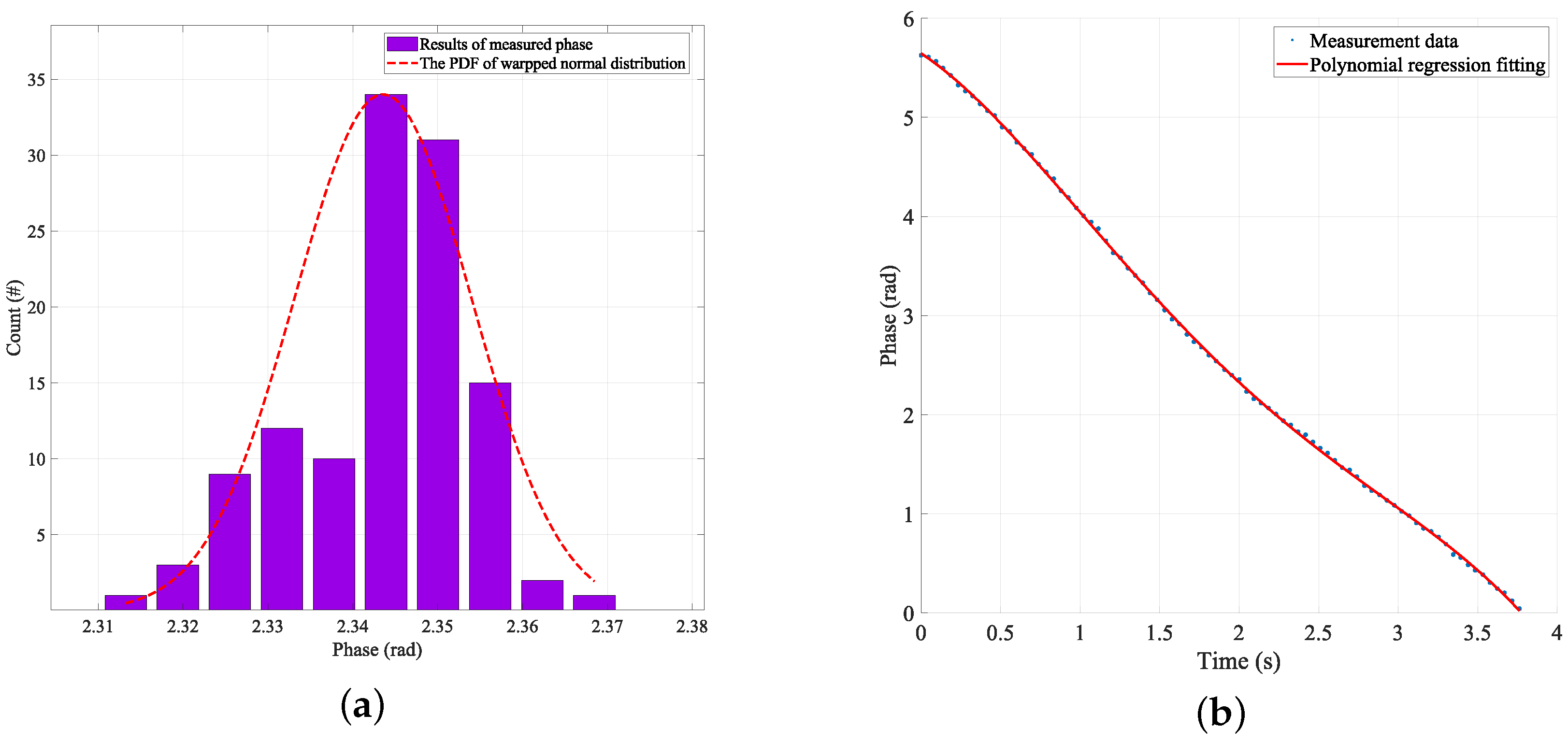 Sensors 24 06305 g013