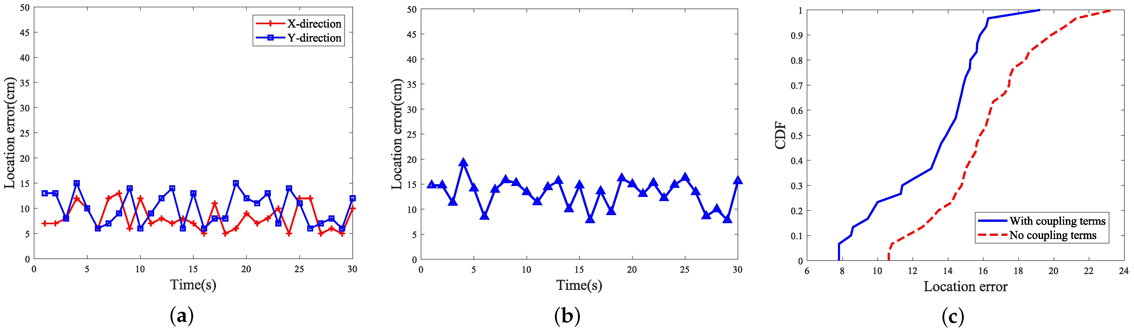 Sensors 24 06305 g015