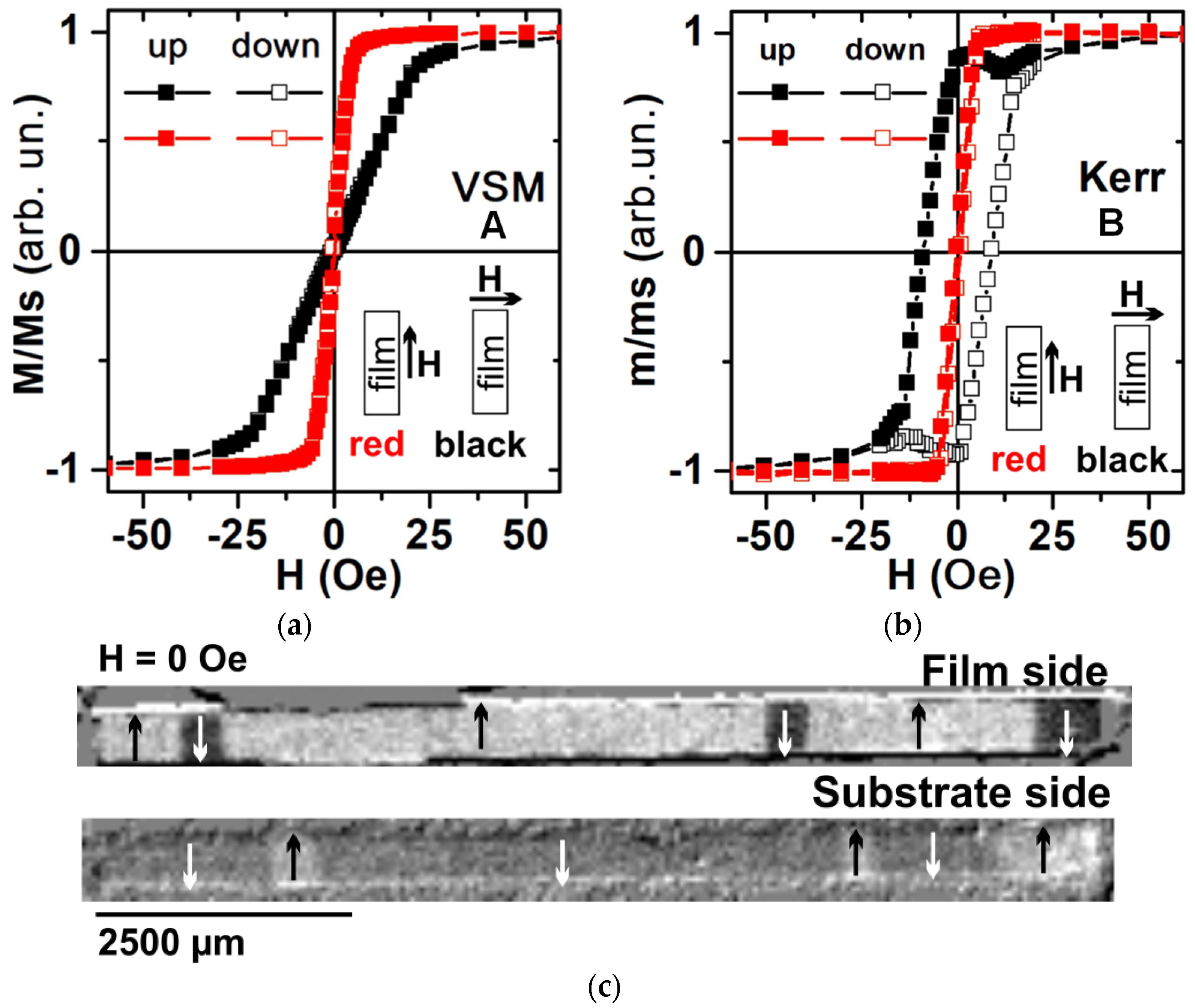 Sensors 24 06308 g003