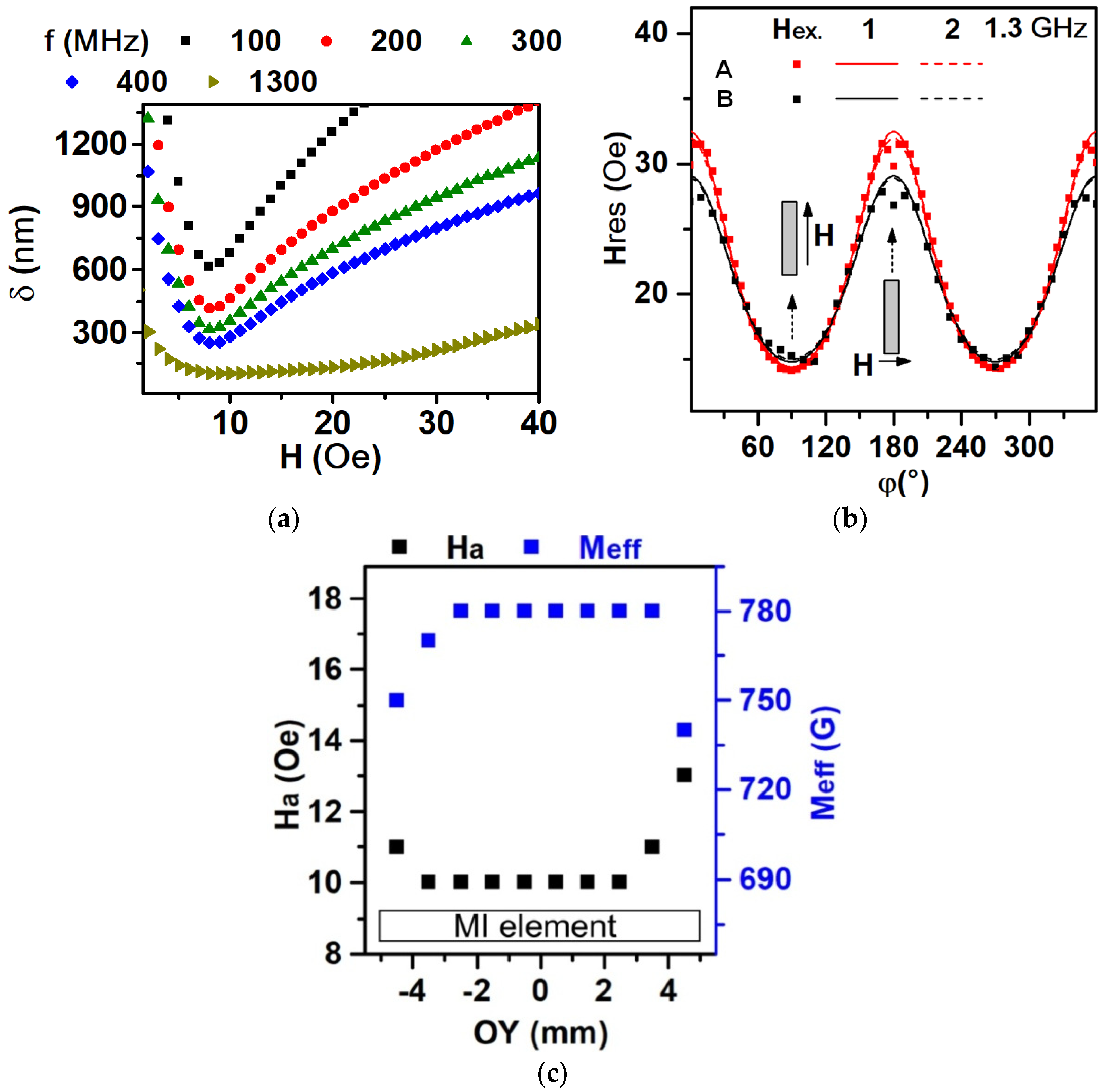 Sensors 24 06308 g005