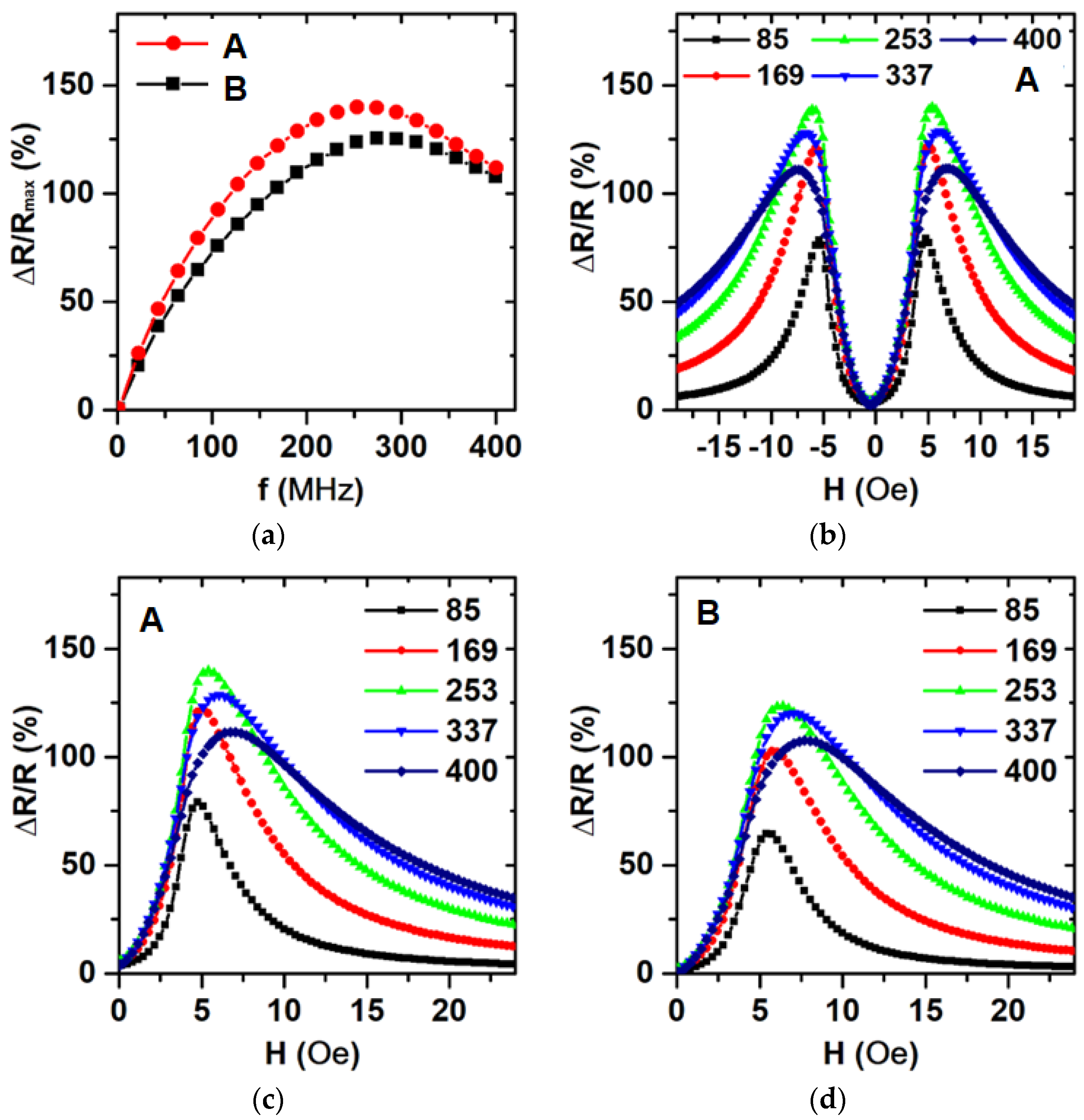 Sensors 24 06308 g007