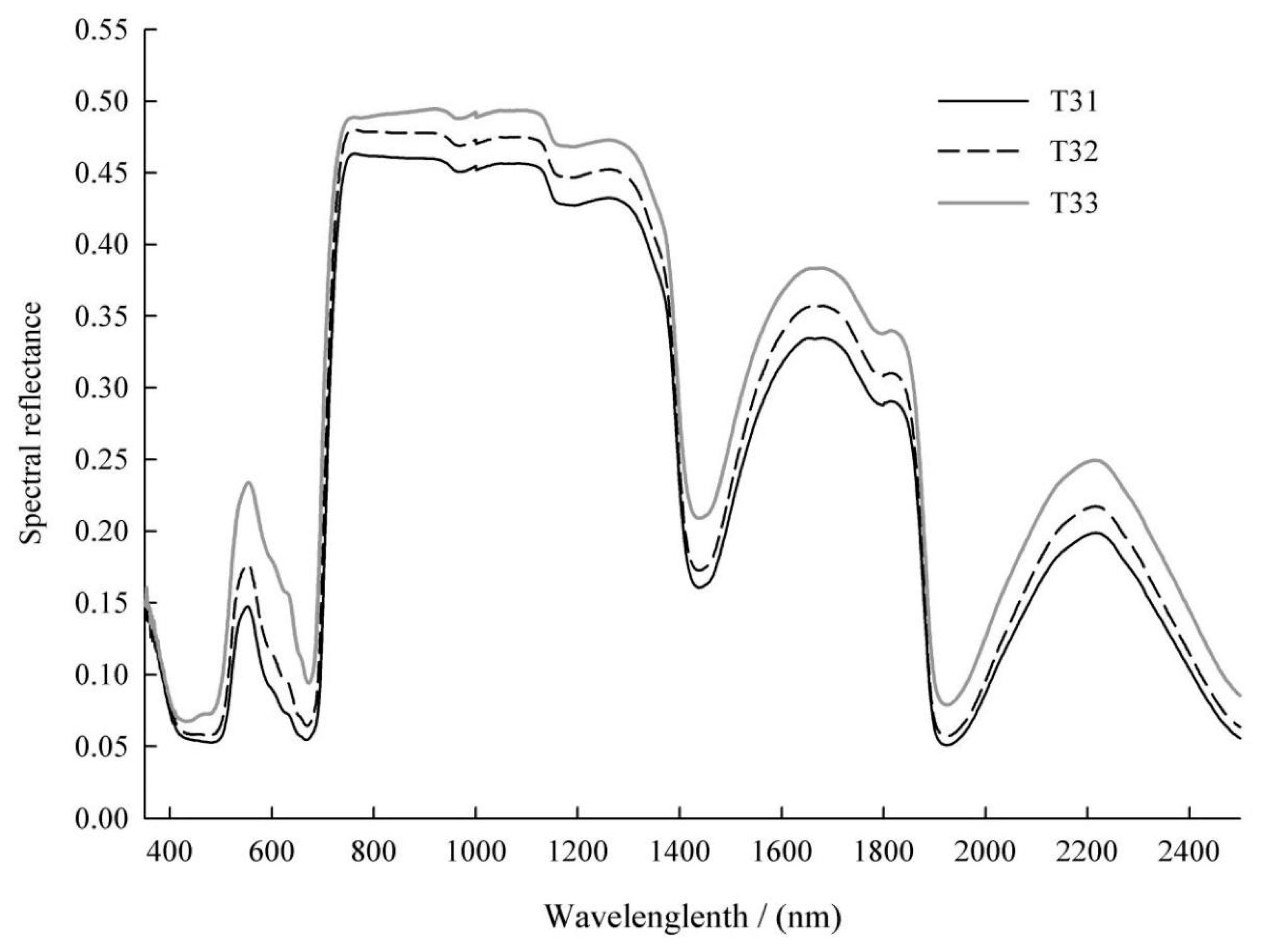 Sensors 24 06309 g002