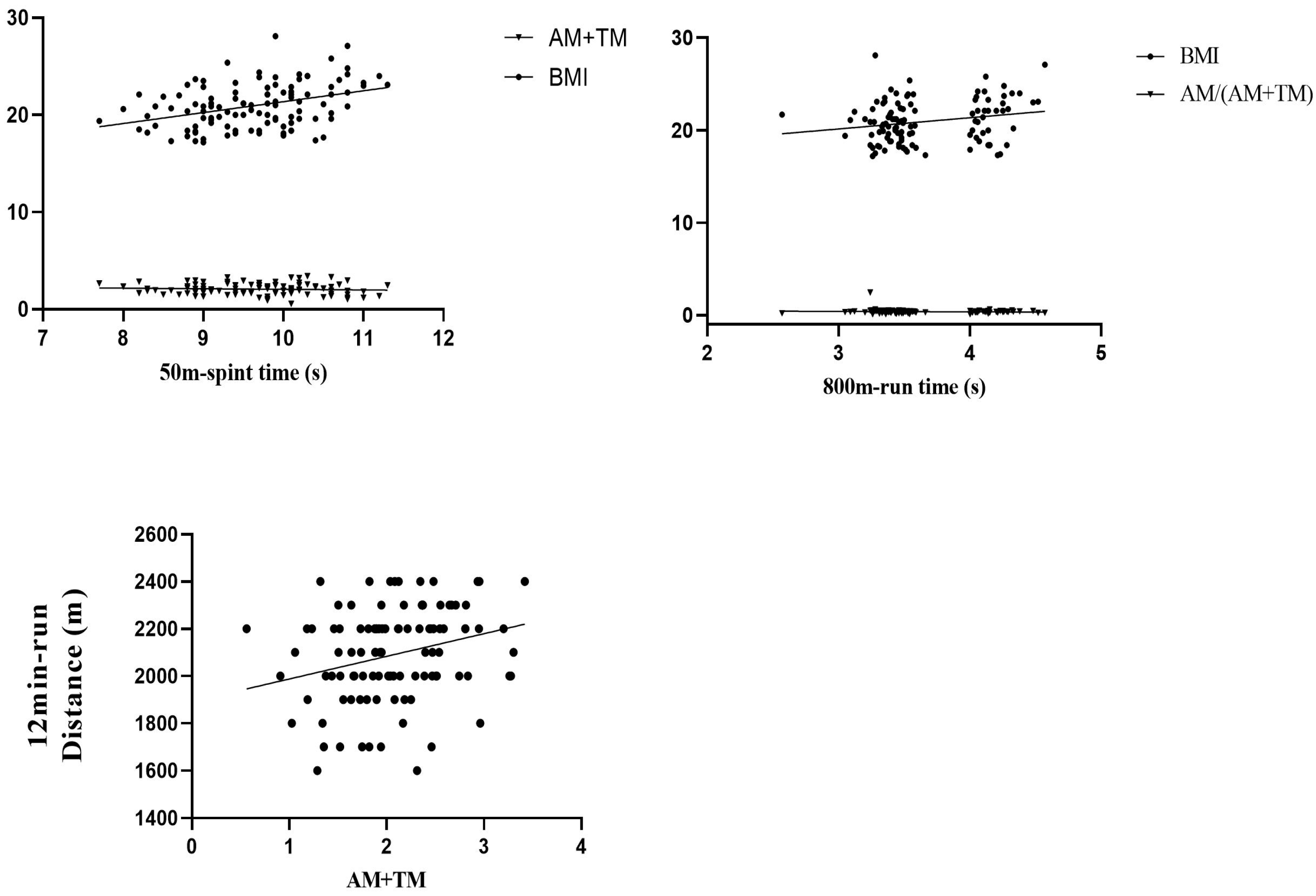 Sensors 24 06310 g007