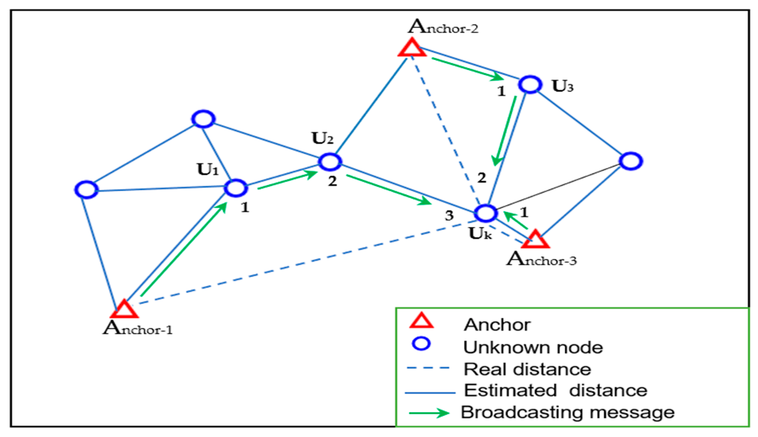 Sensors 24 06314 g001