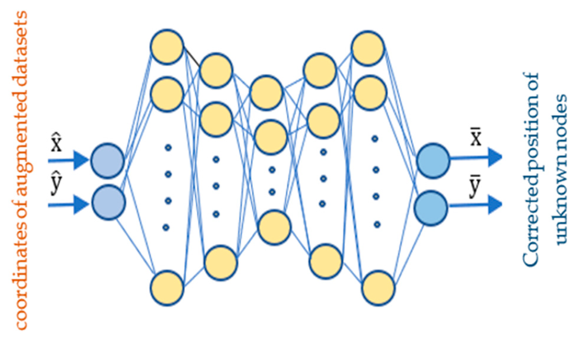 Sensors 24 06314 g003