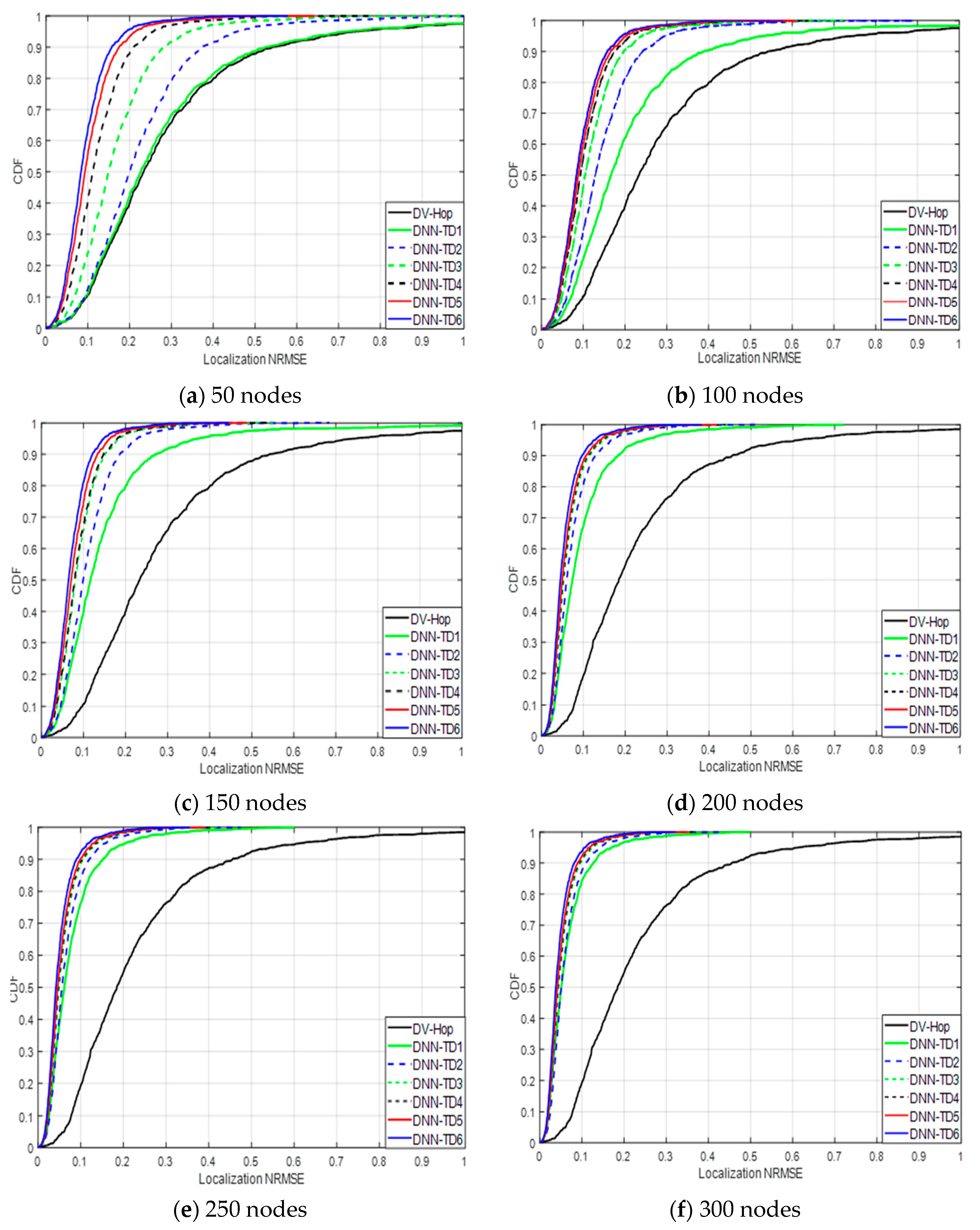 Sensors 24 06314 g007