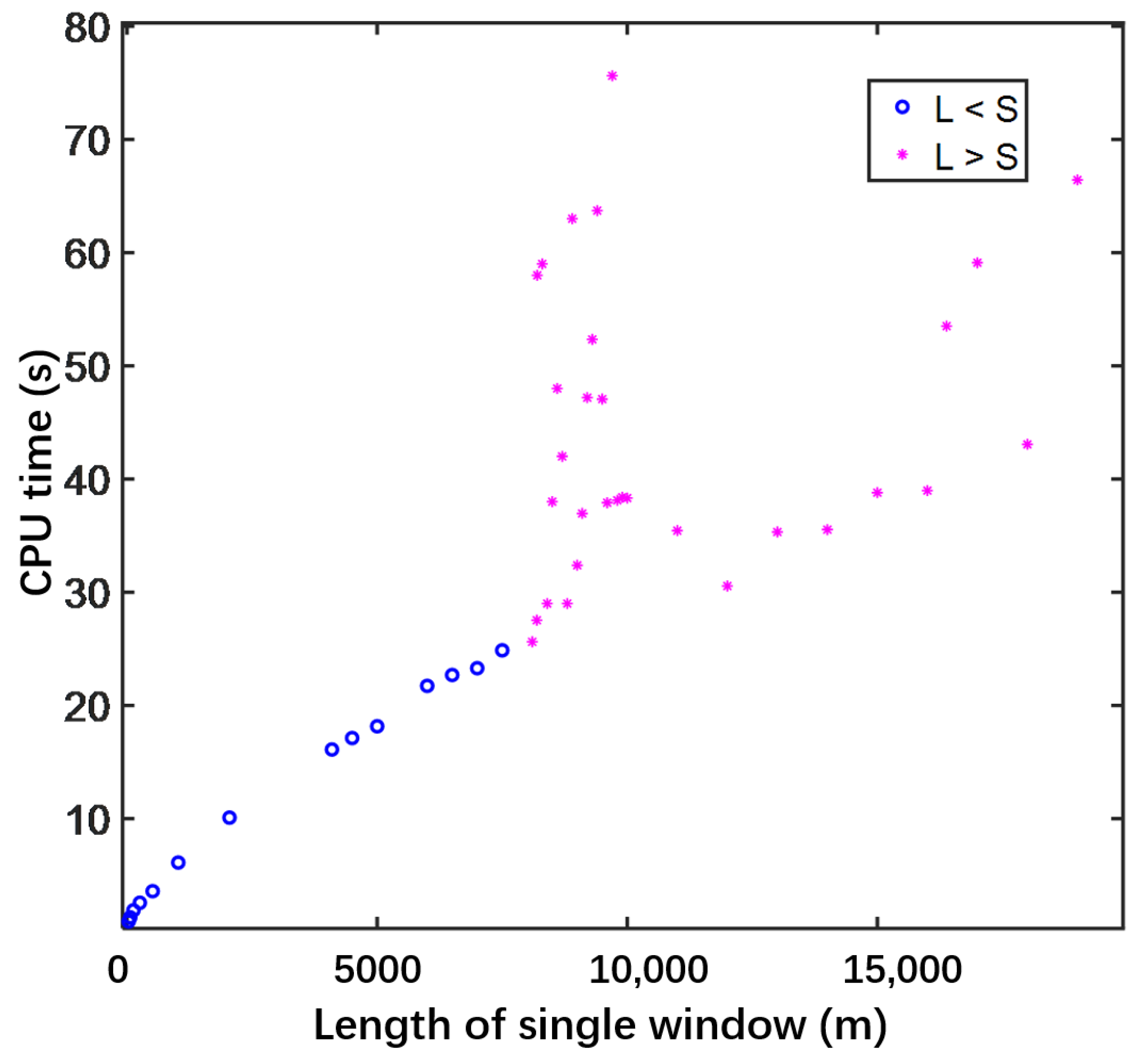 Sensors 24 06317 g004 Sensors 24 06317 g004