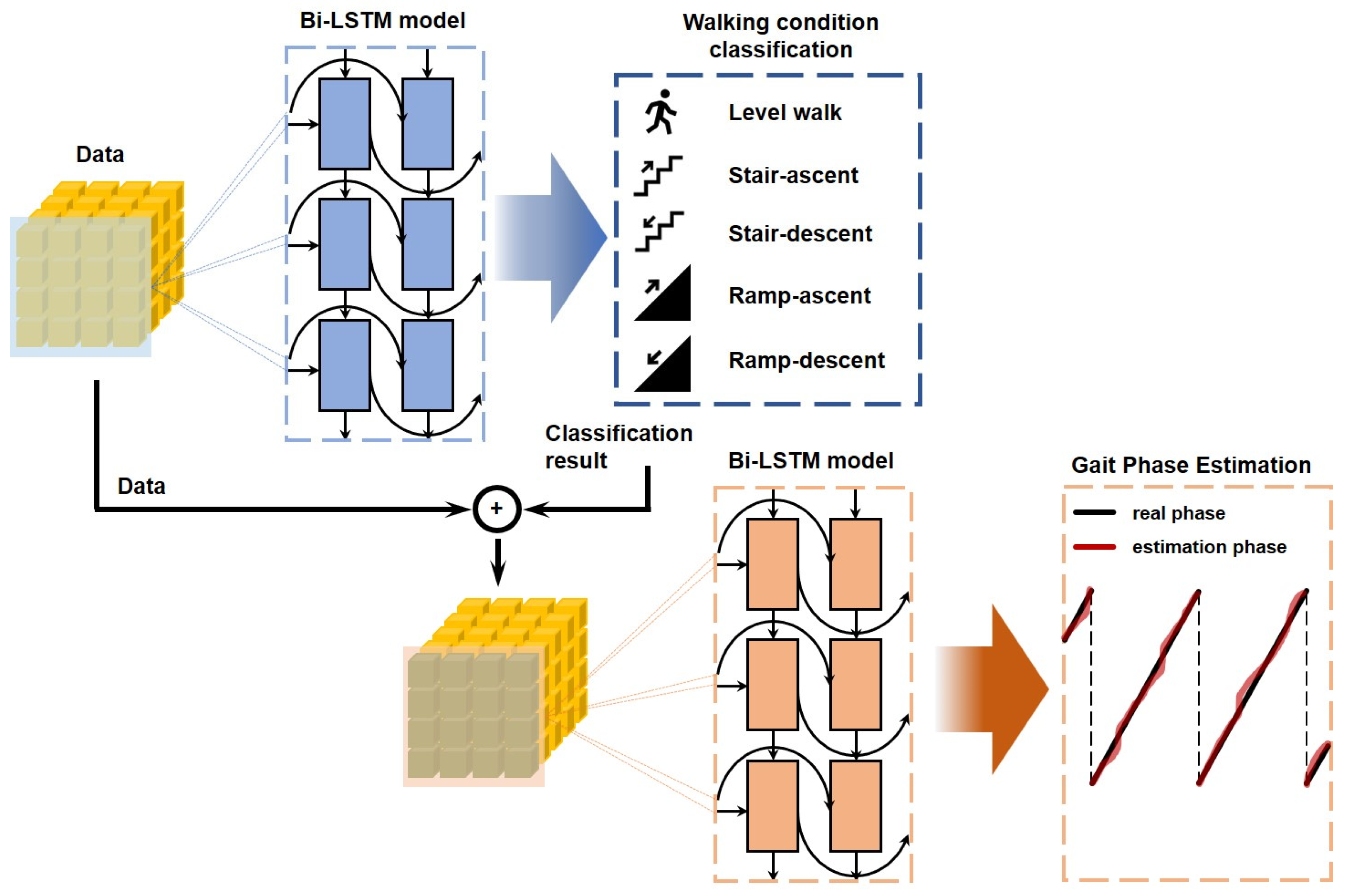 Sensors 24 06318 g002