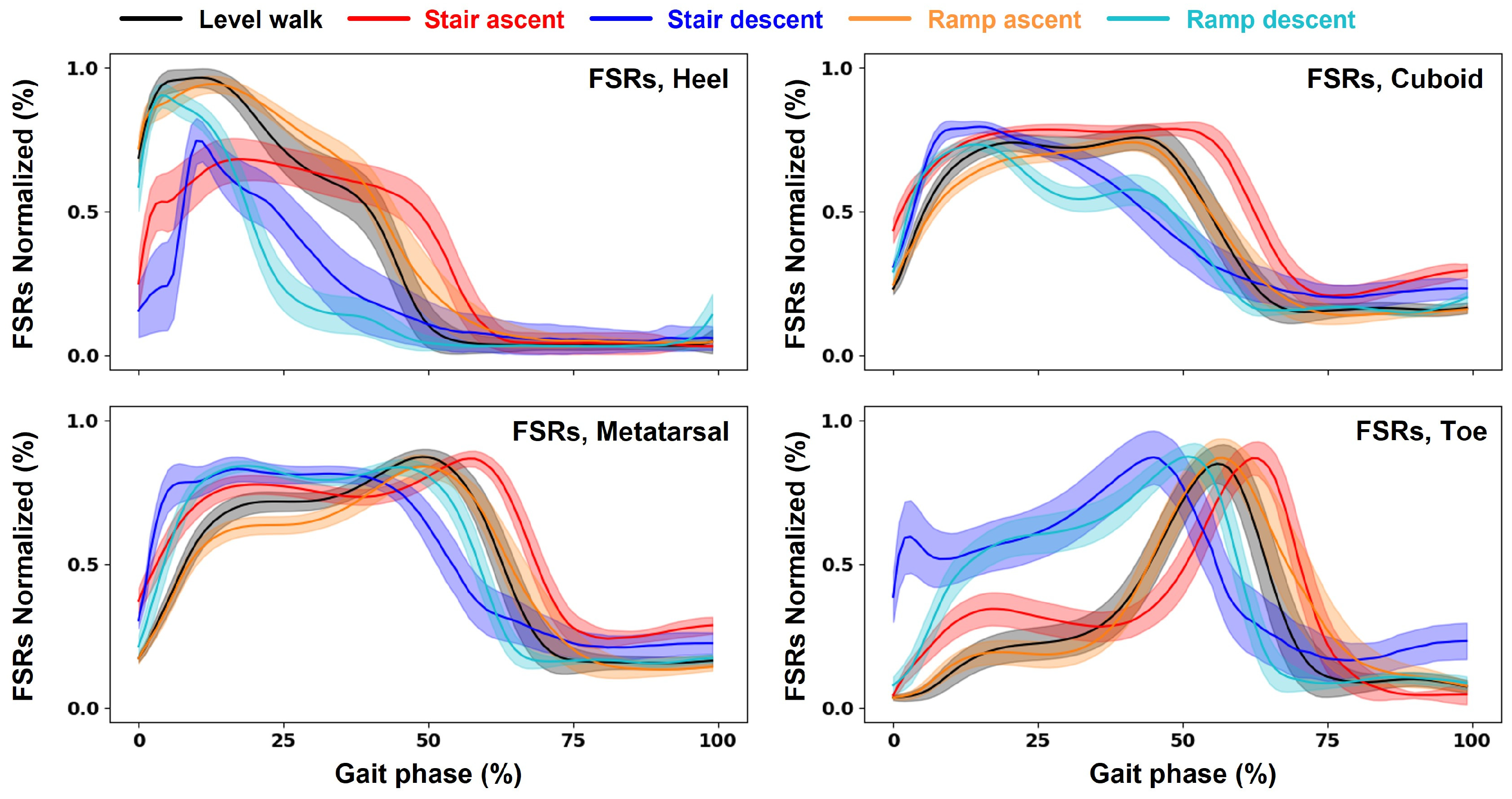 Sensors 24 06318 g003
