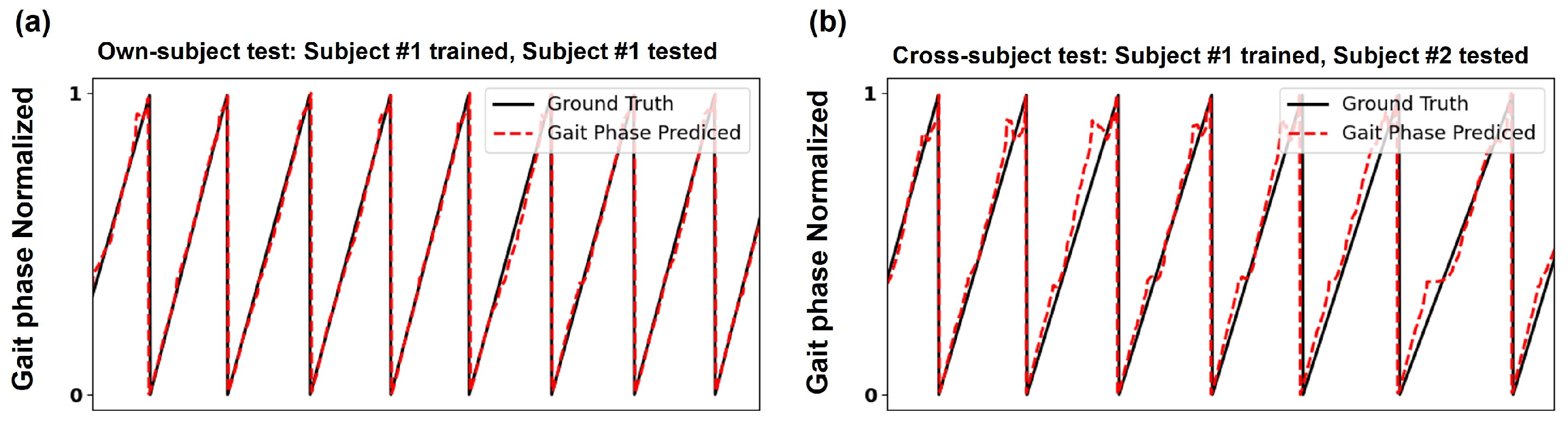 Sensors 24 06318 g004