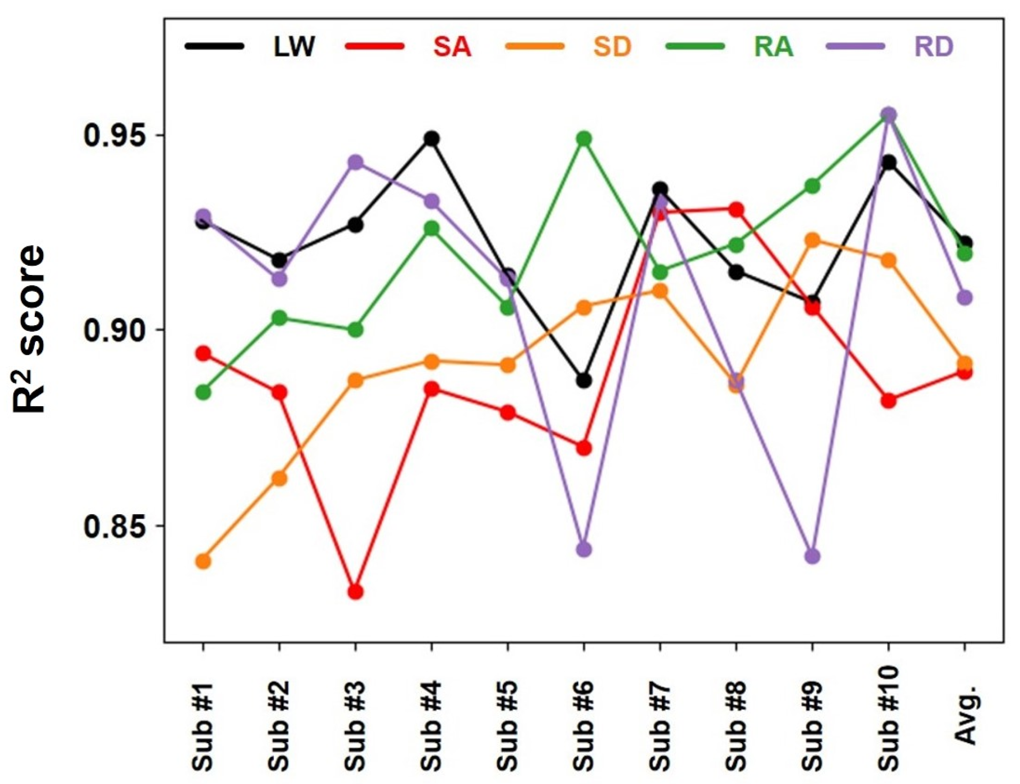 Sensors 24 06318 g006