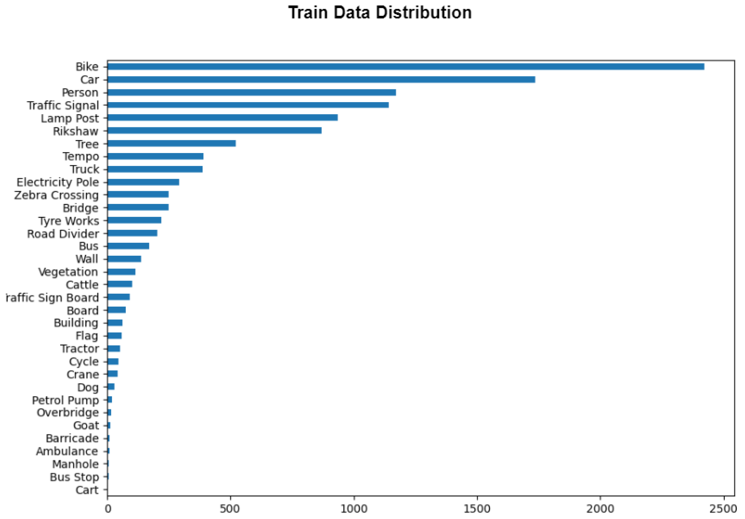 Sensors 24 06319 g002