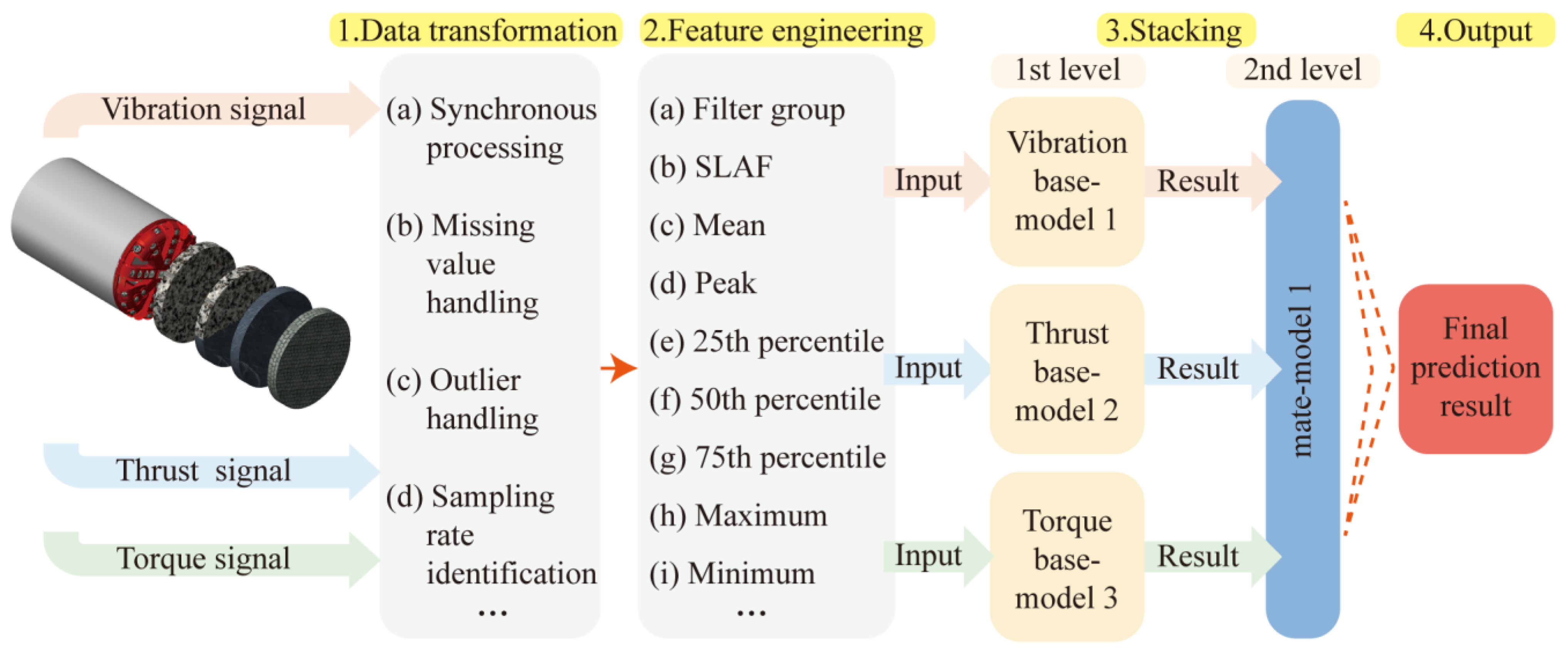 Sensors 24 06320 g001