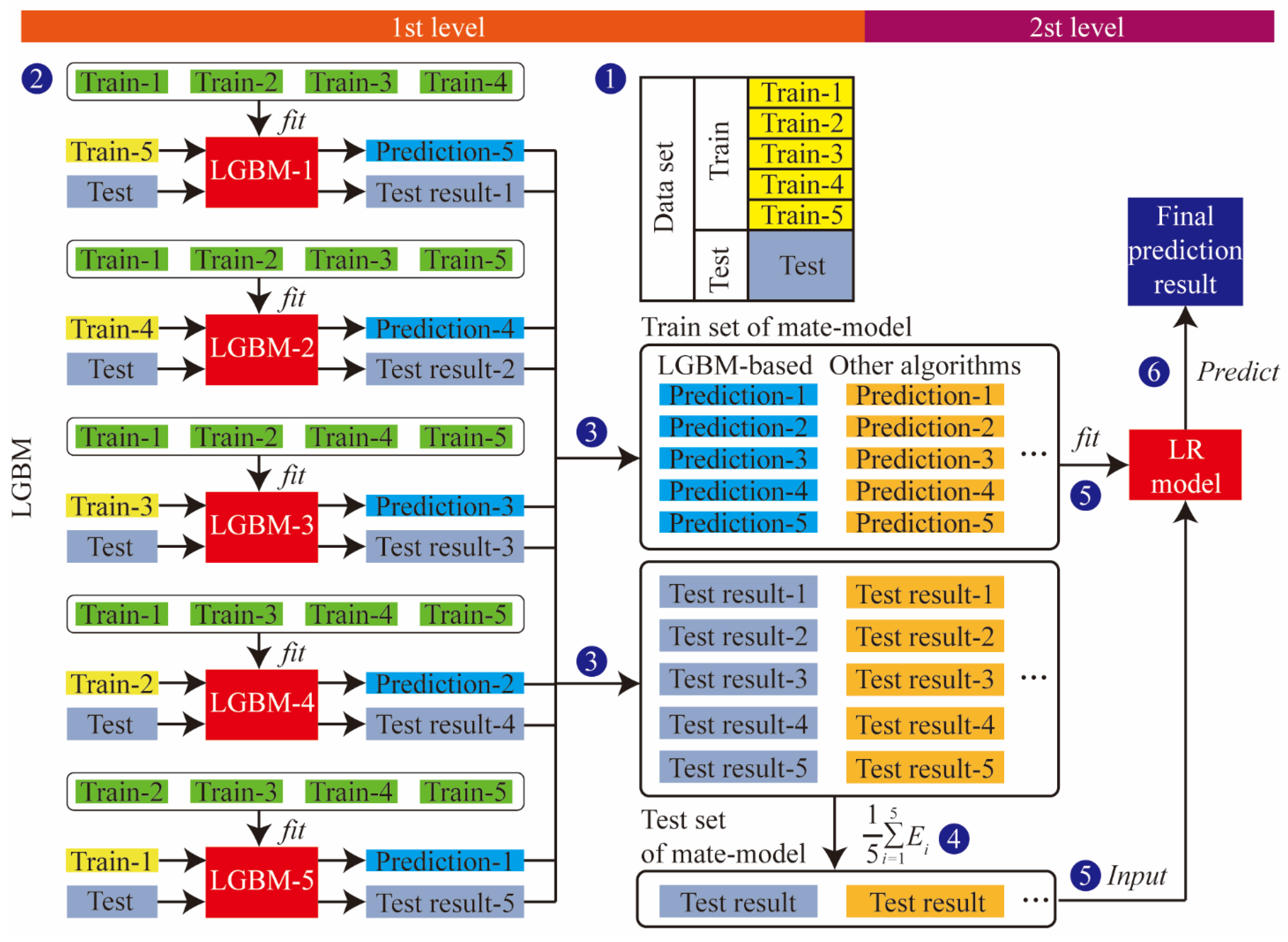 Sensors 24 06320 g003