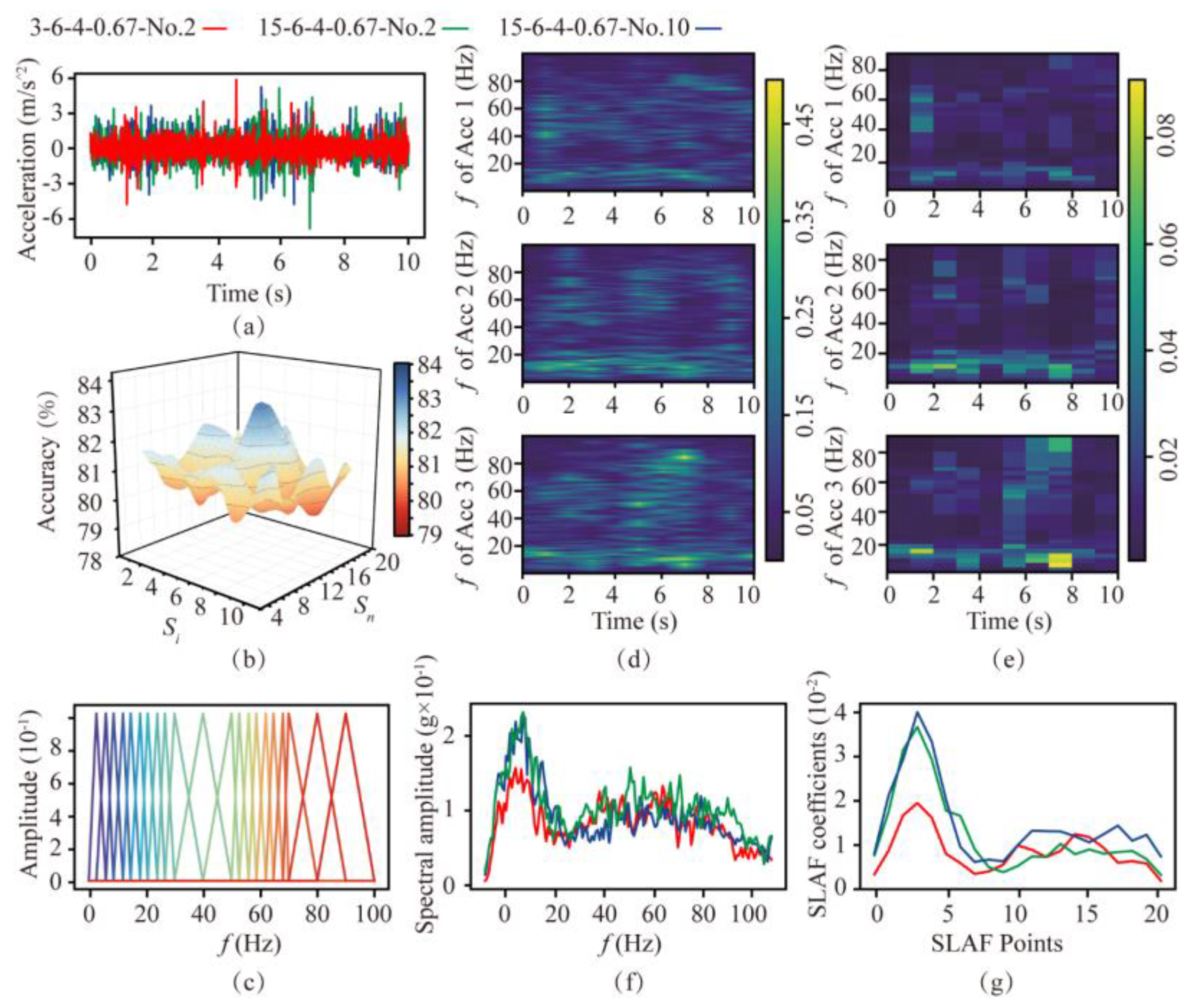 Sensors 24 06320 g007