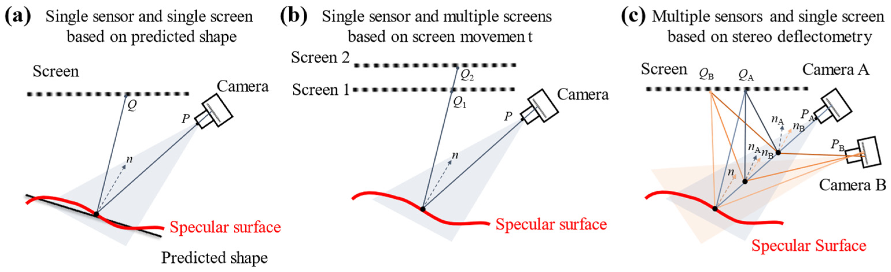 Sensors 24 06321 g002