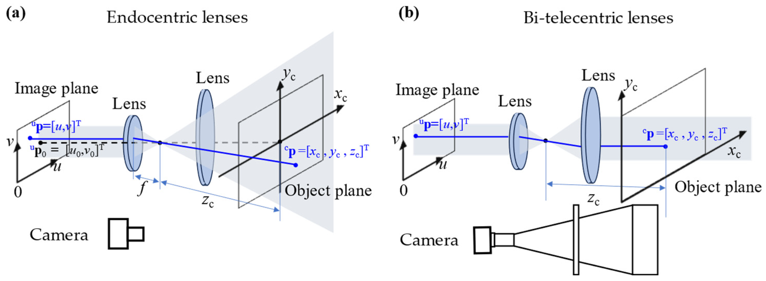 Sensors 24 06321 g003