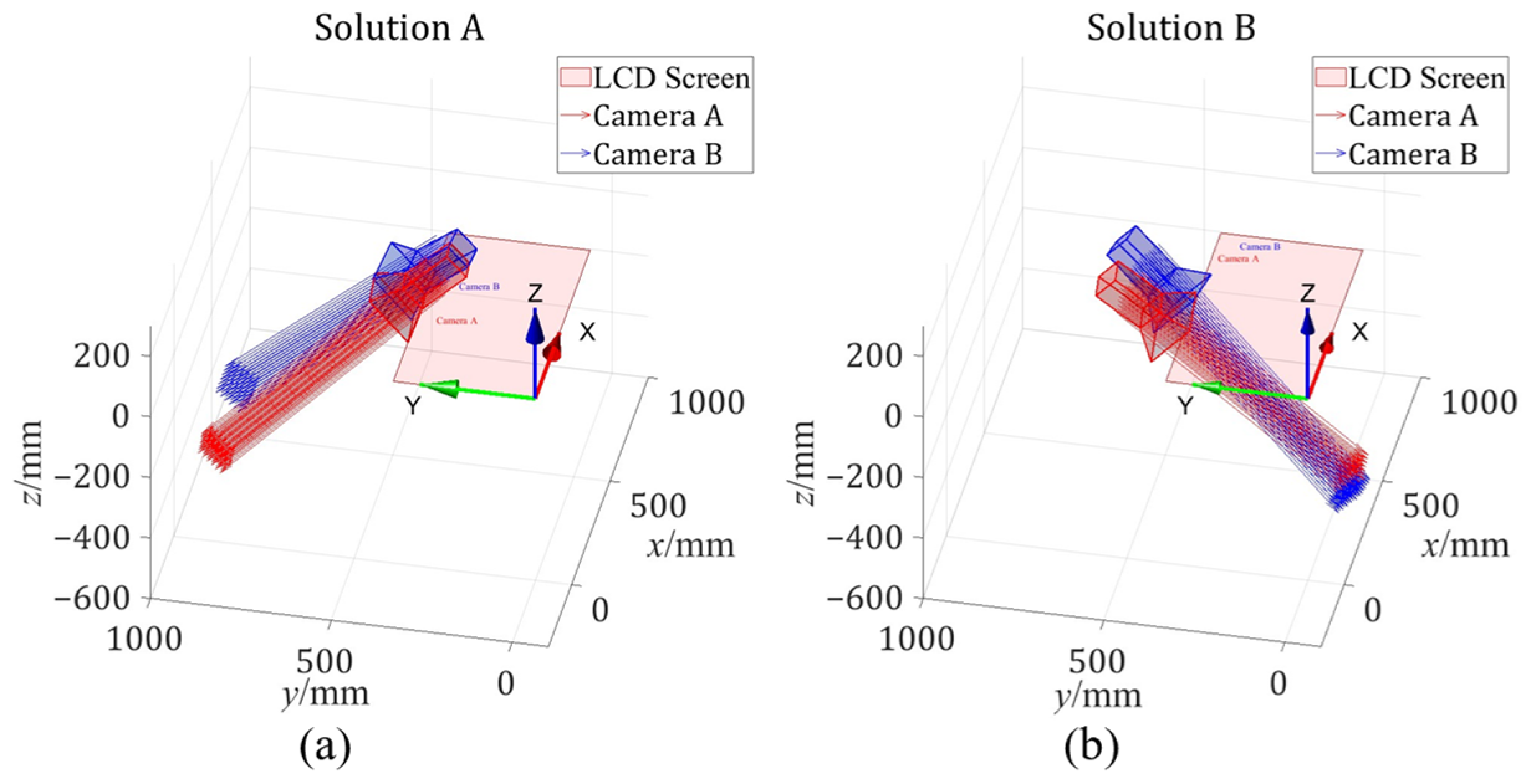 Sensors 24 06321 g010