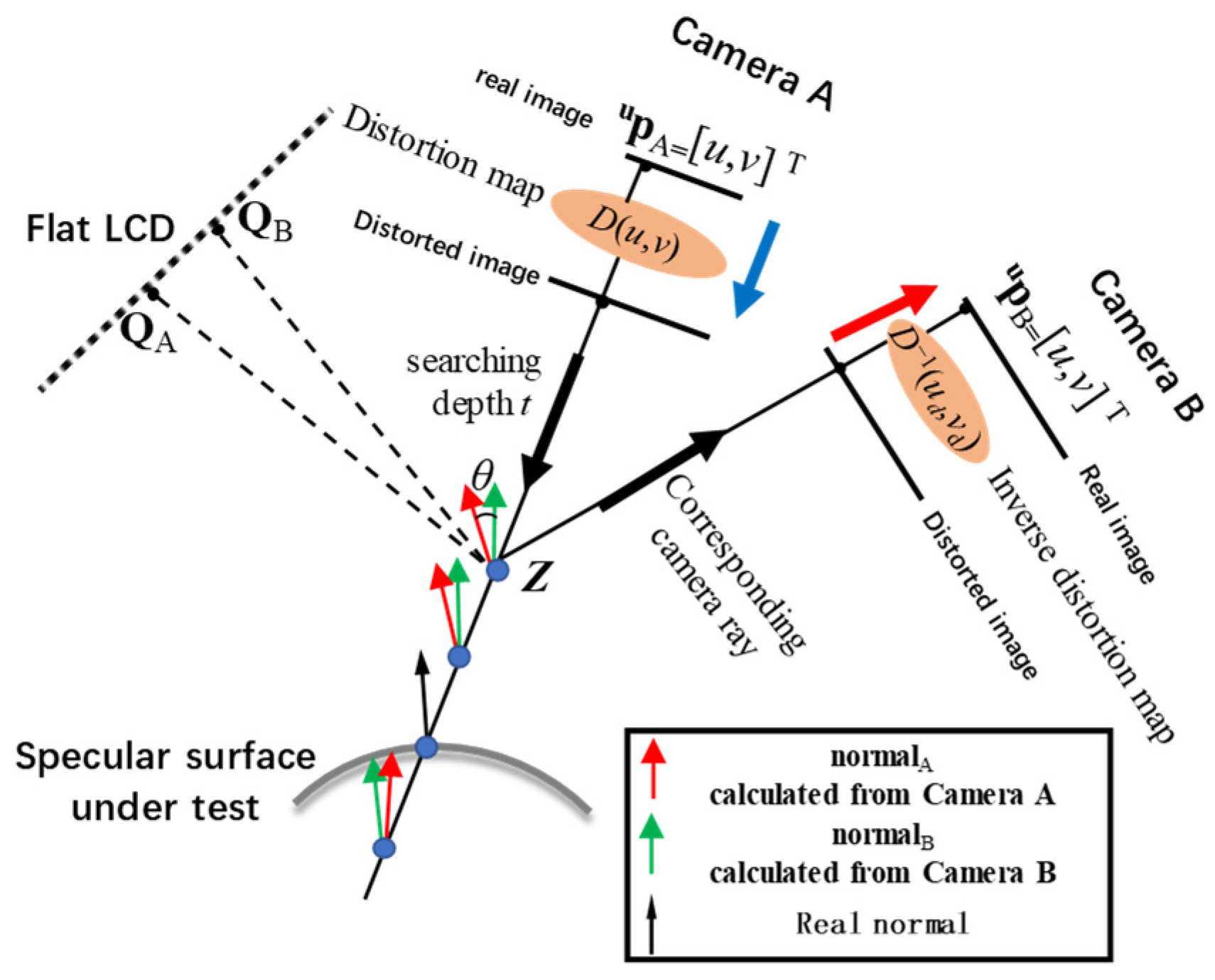 Sensors 24 06321 g011