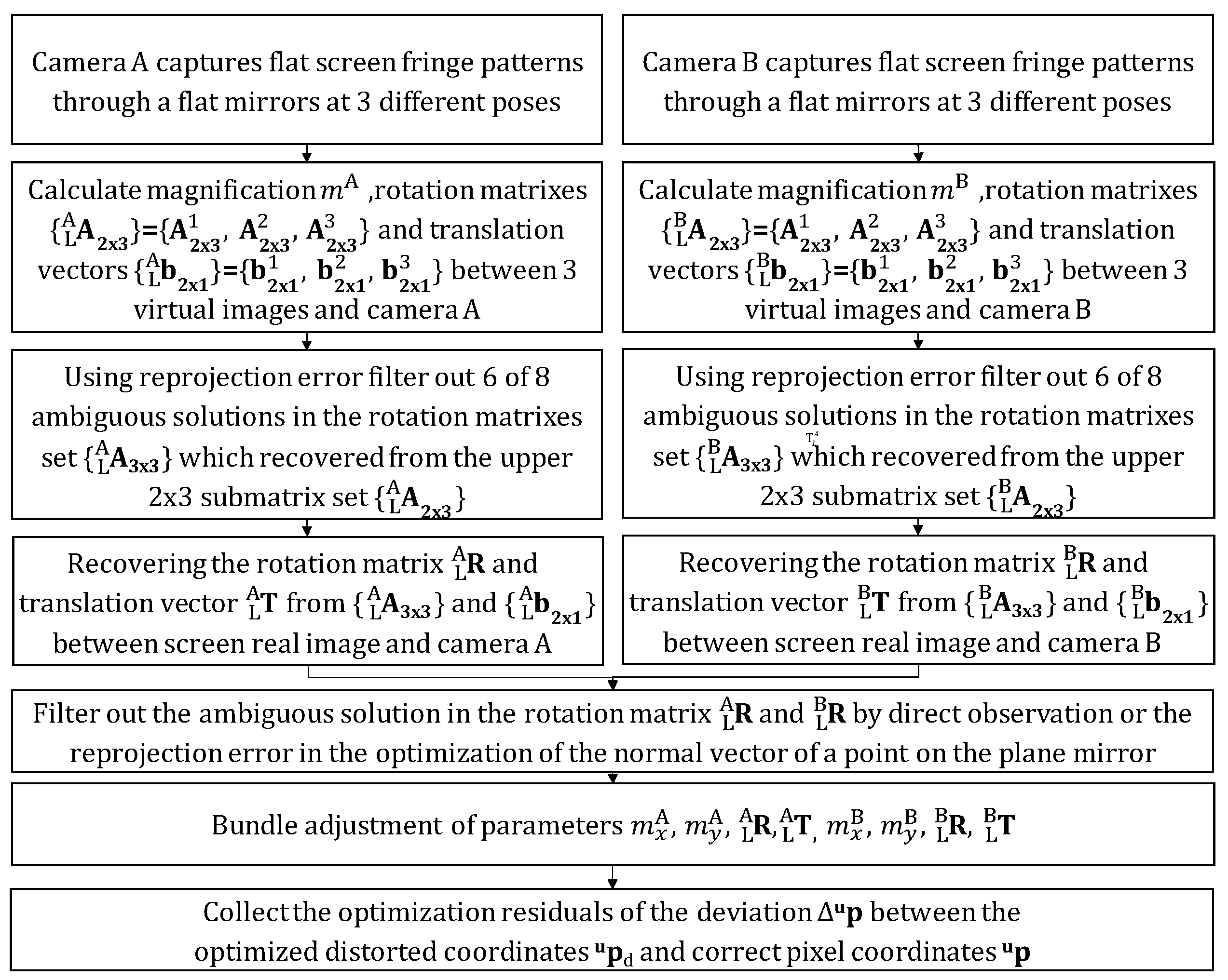 Sensors 24 06321 g013