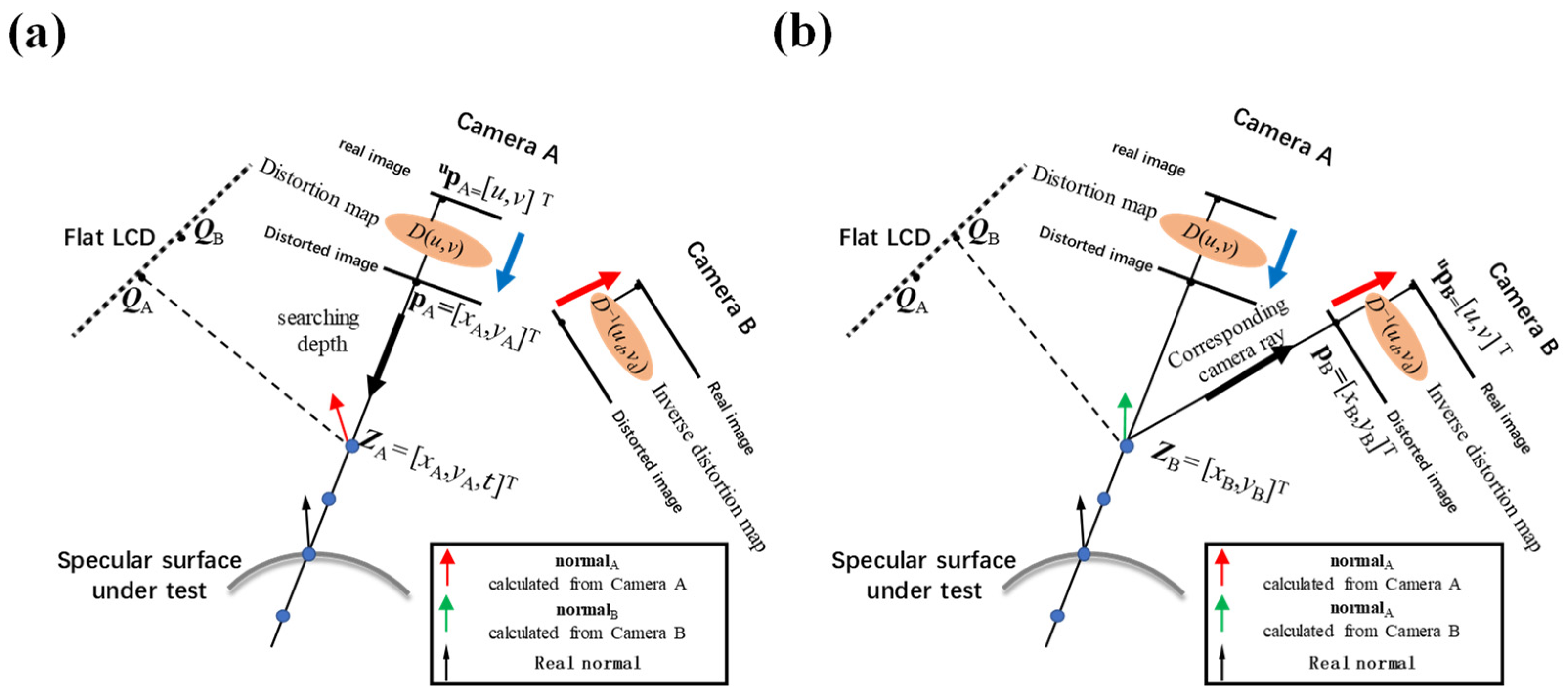 Sensors 24 06321 g015