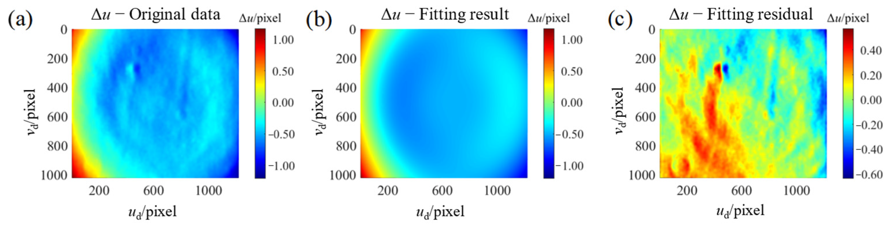 Sensors 24 06321 g016