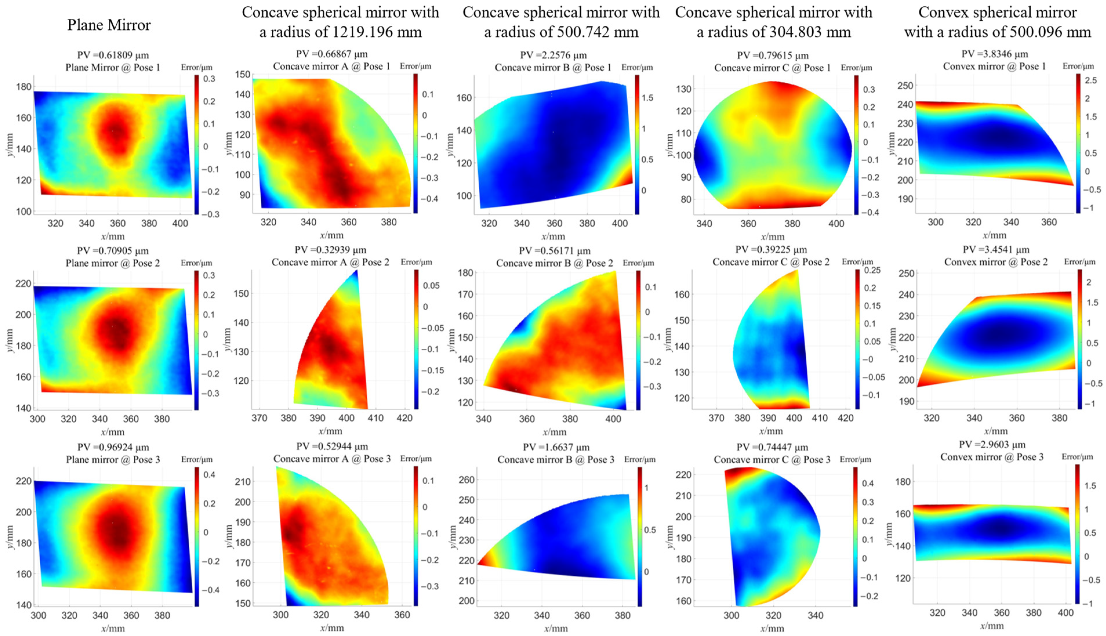 Sensors 24 06321 g022