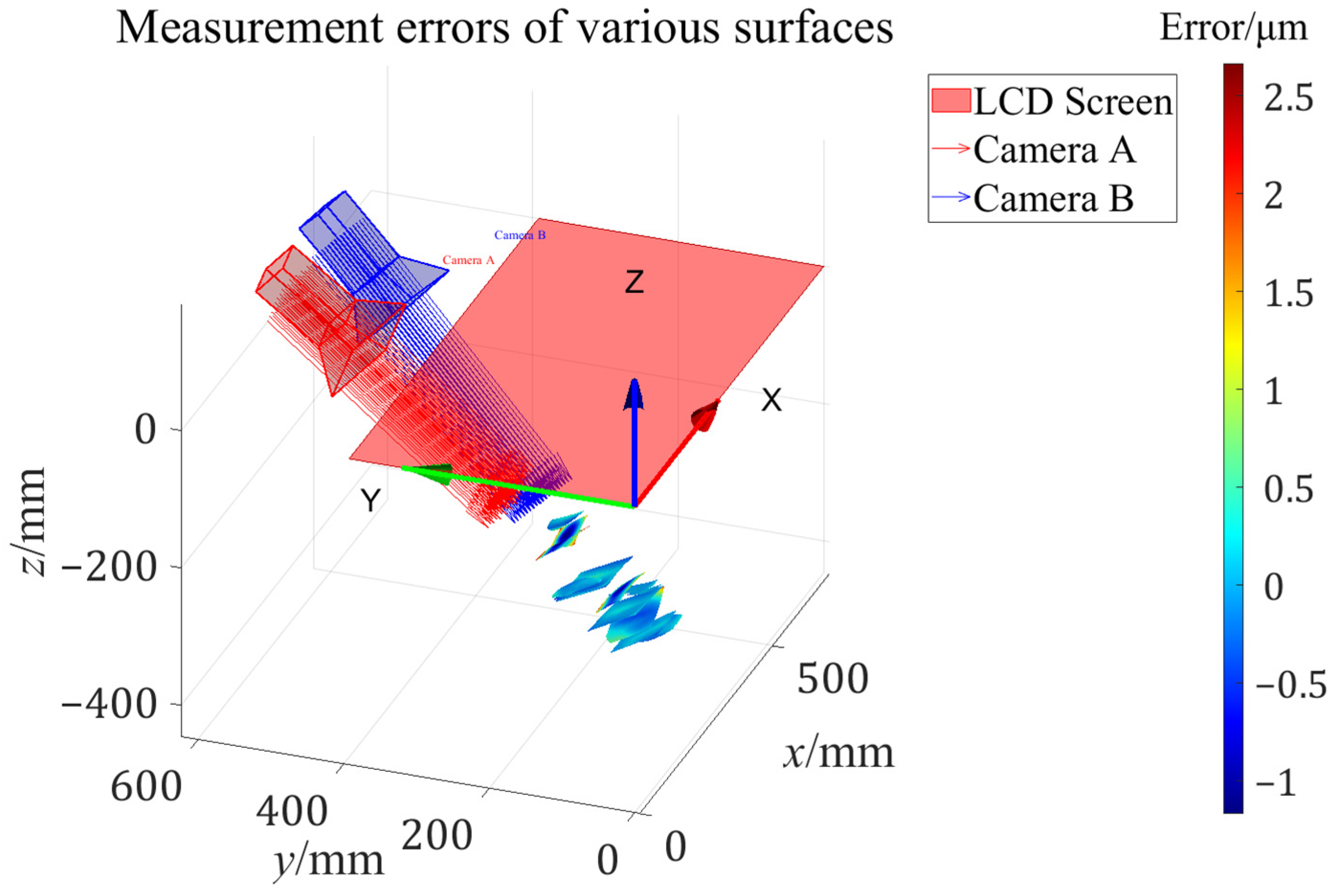 Sensors 24 06321 g023