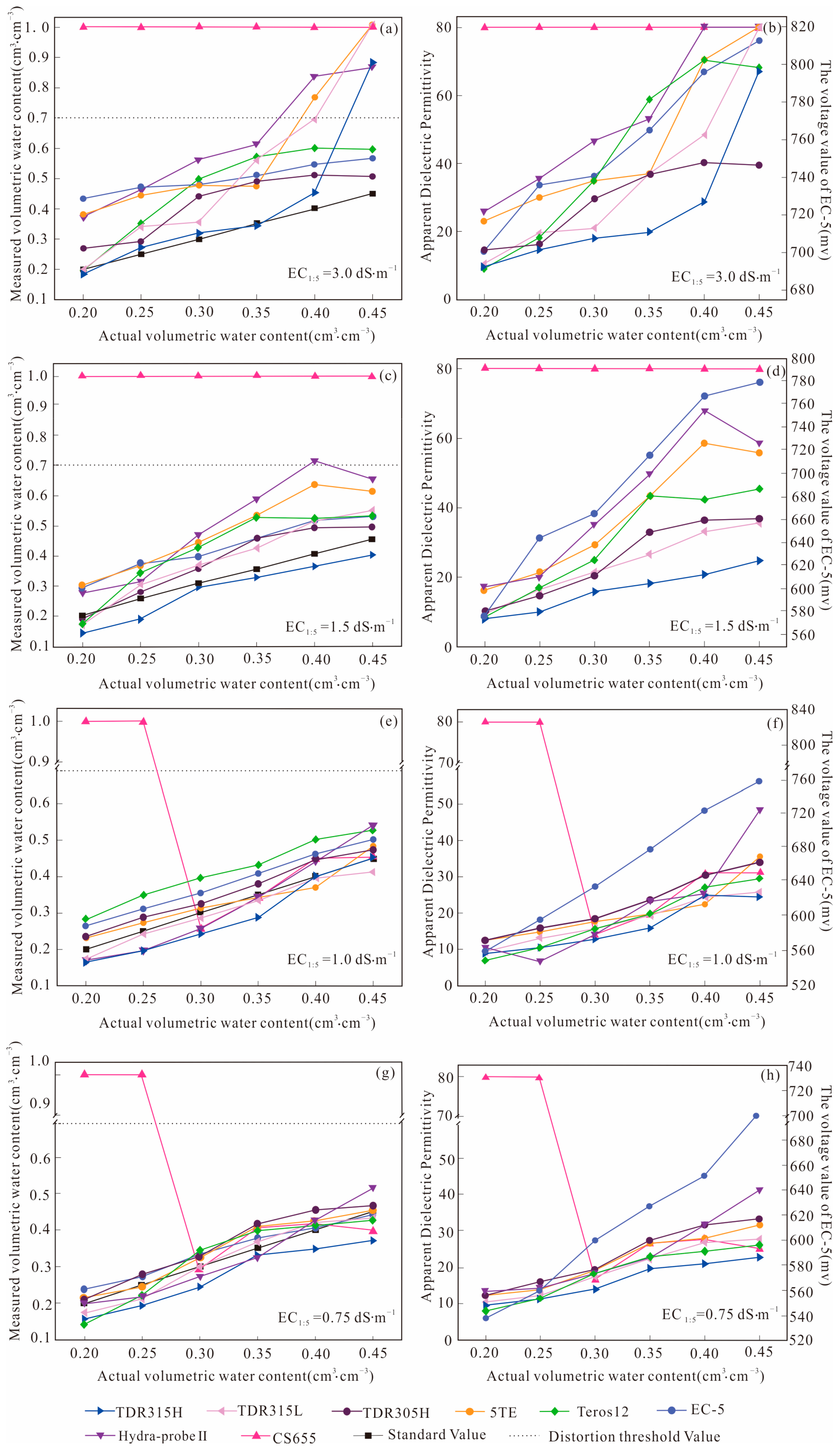Sensors 24 06323 g002