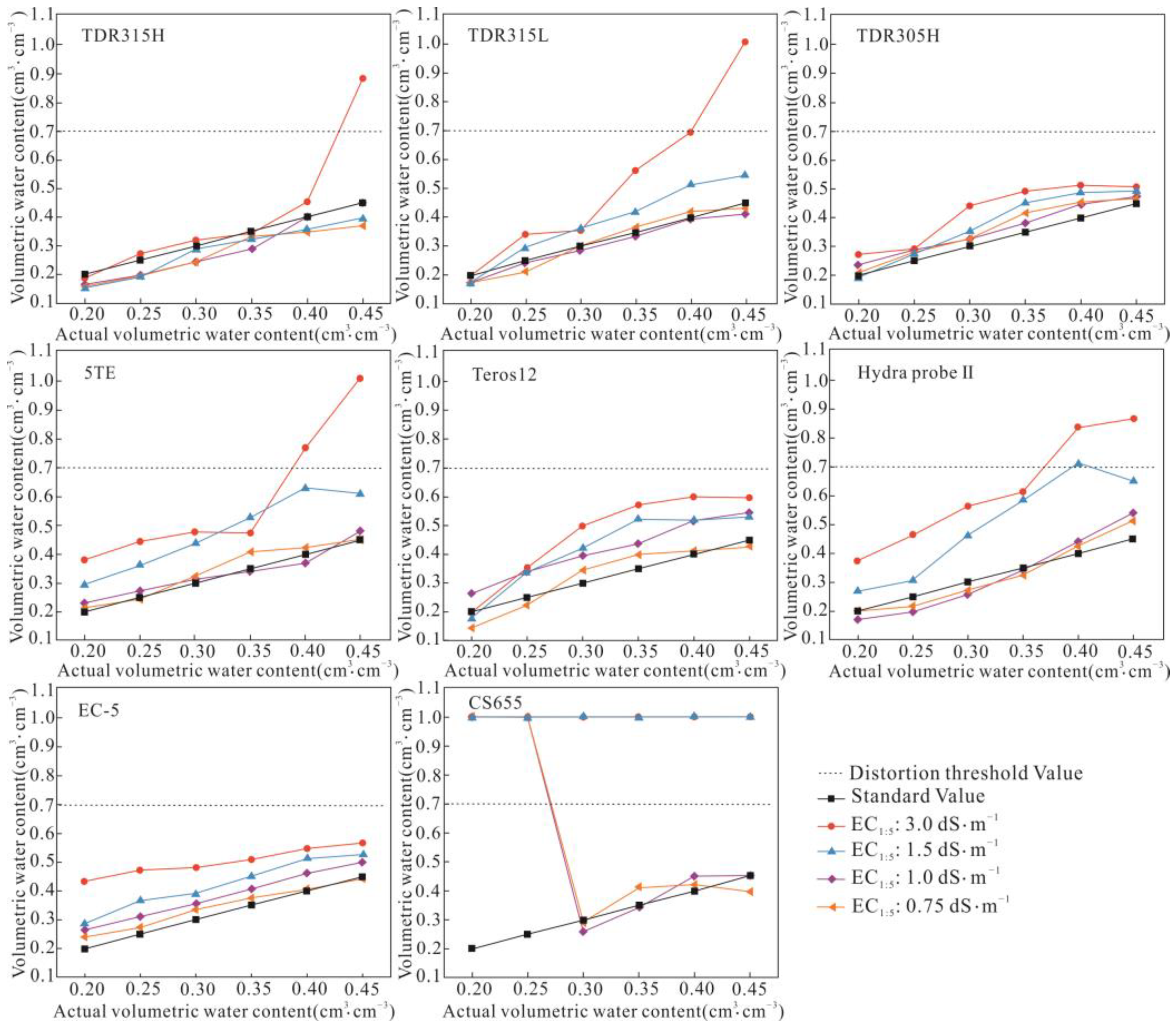 Sensors 24 06323 g003