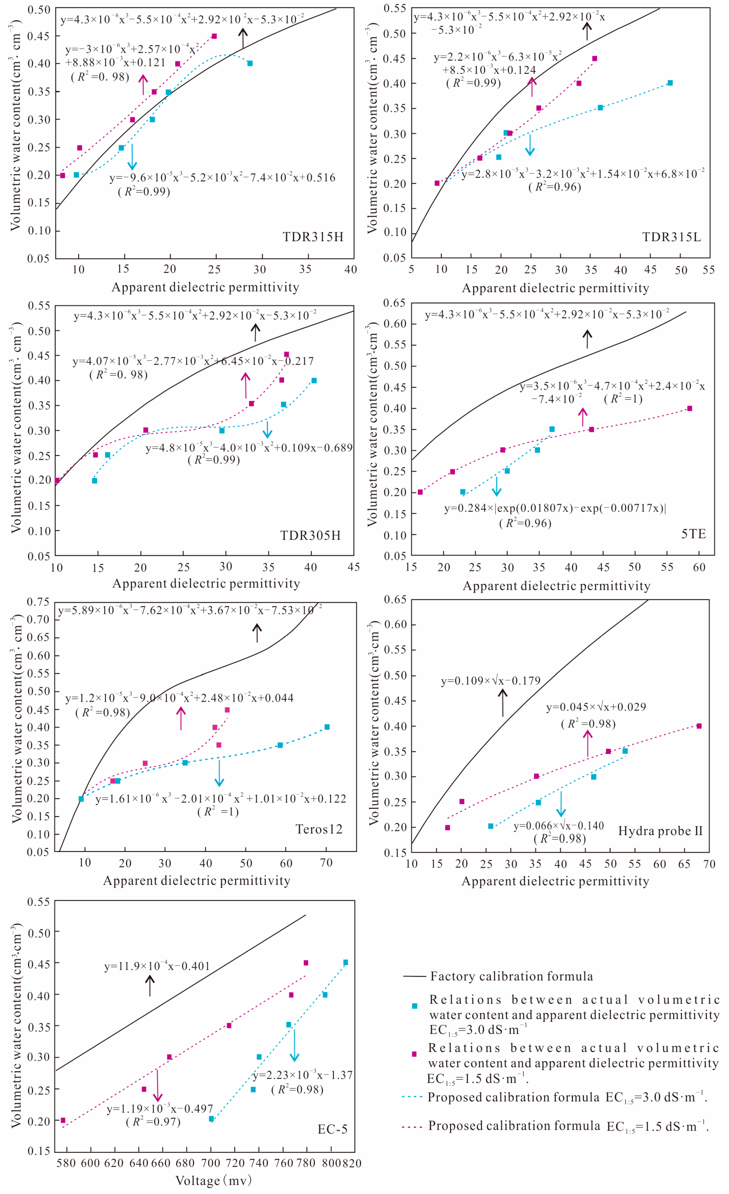 Sensors 24 06323 g004