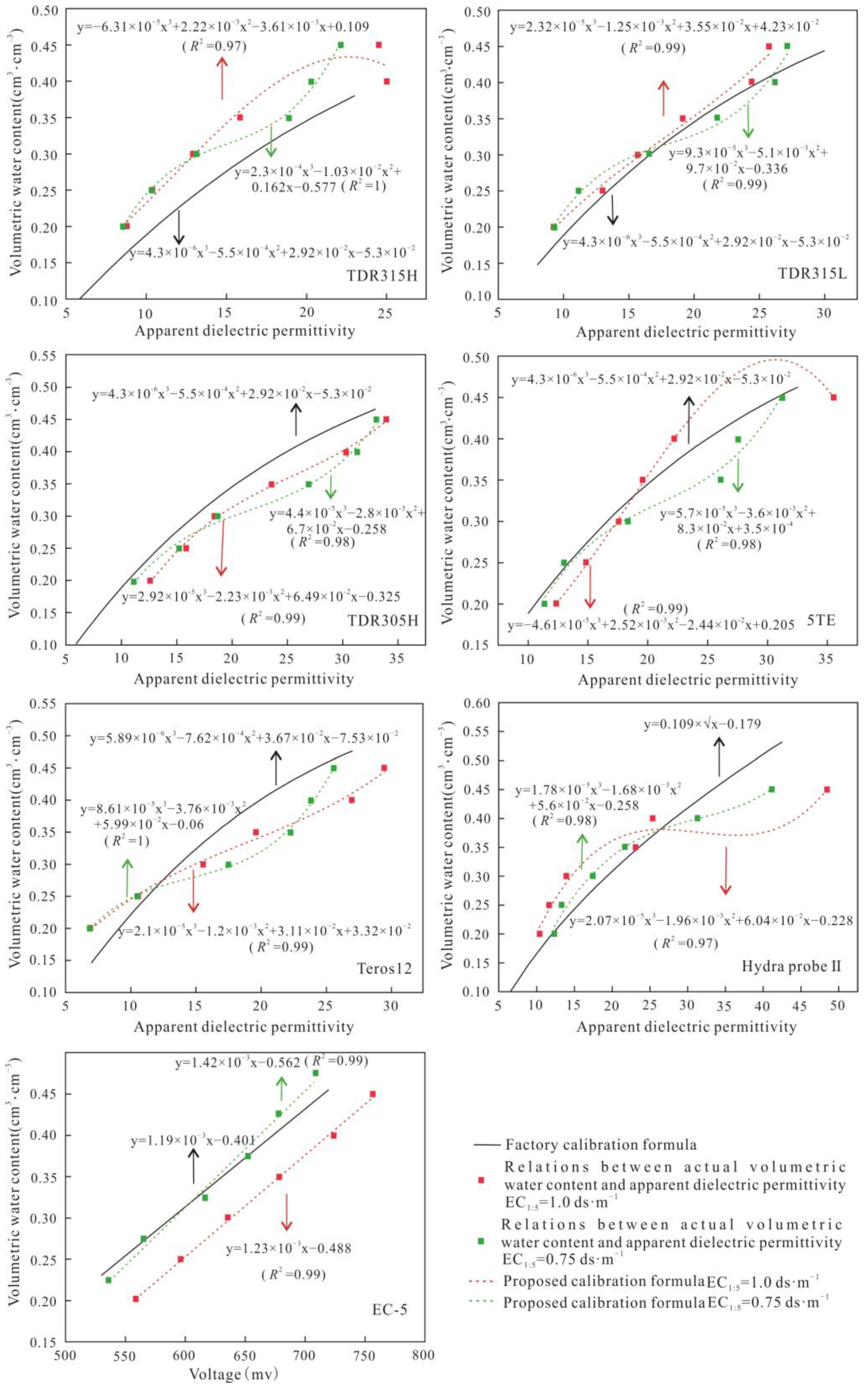 Sensors 24 06323 g005