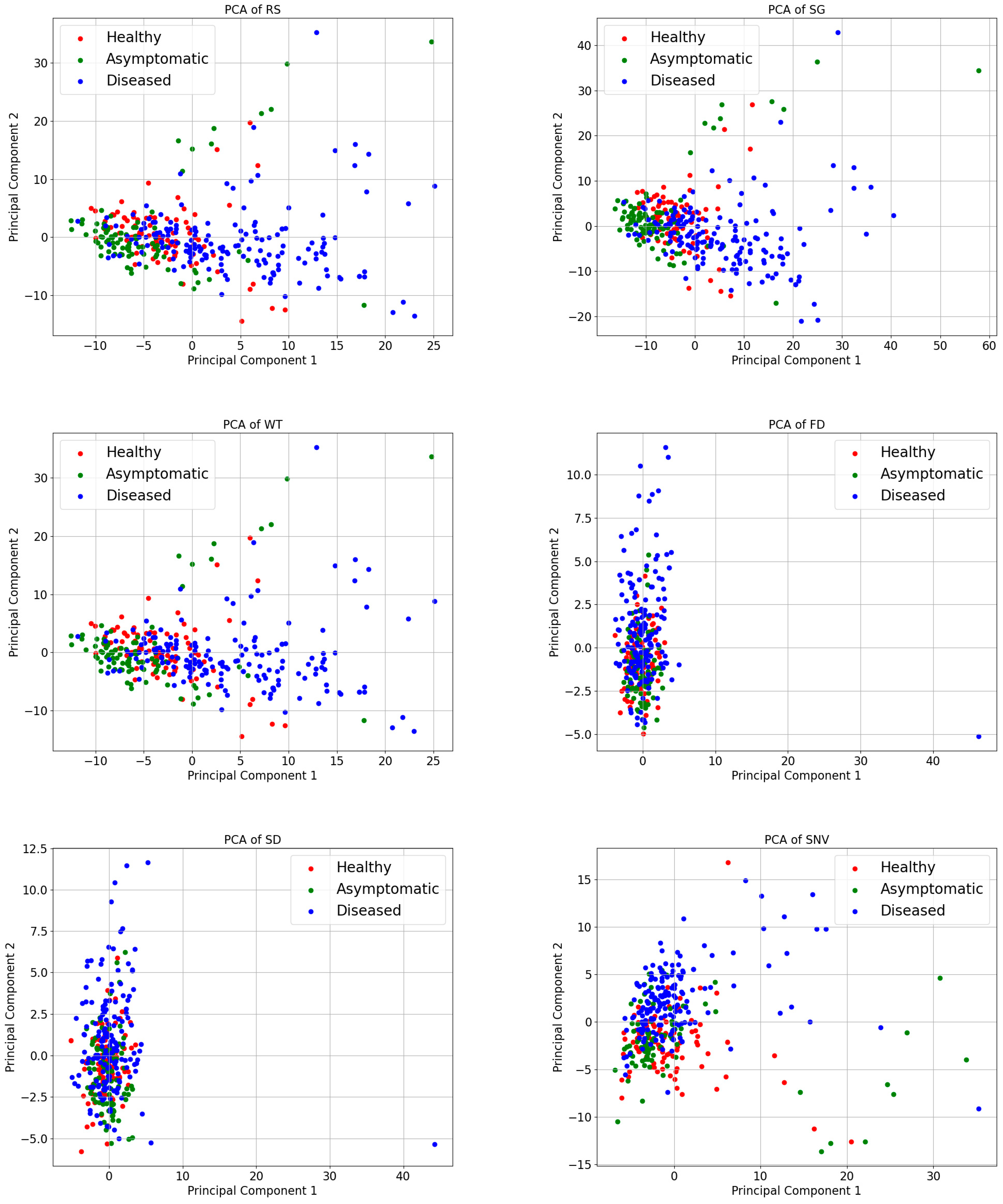 Sensors 24 06324 g006a