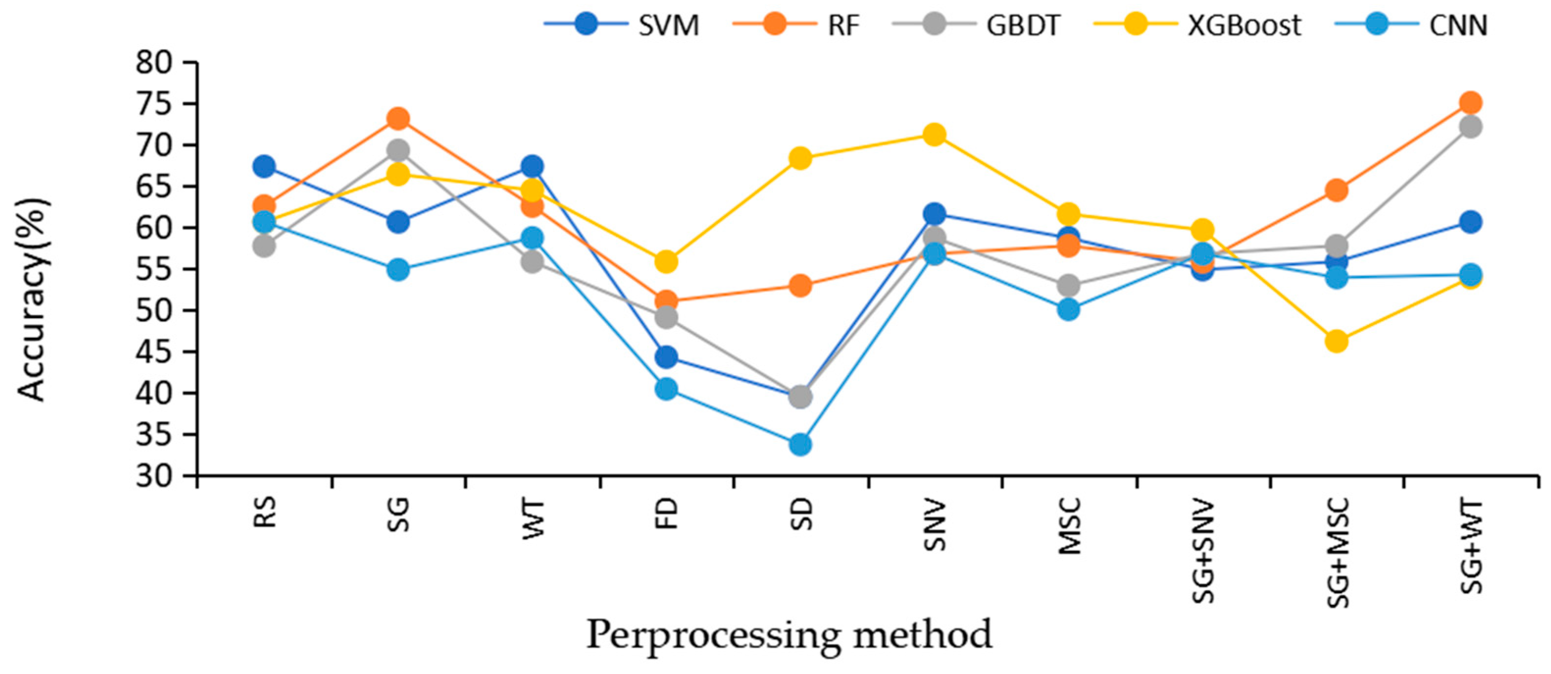 Sensors 24 06324 g007