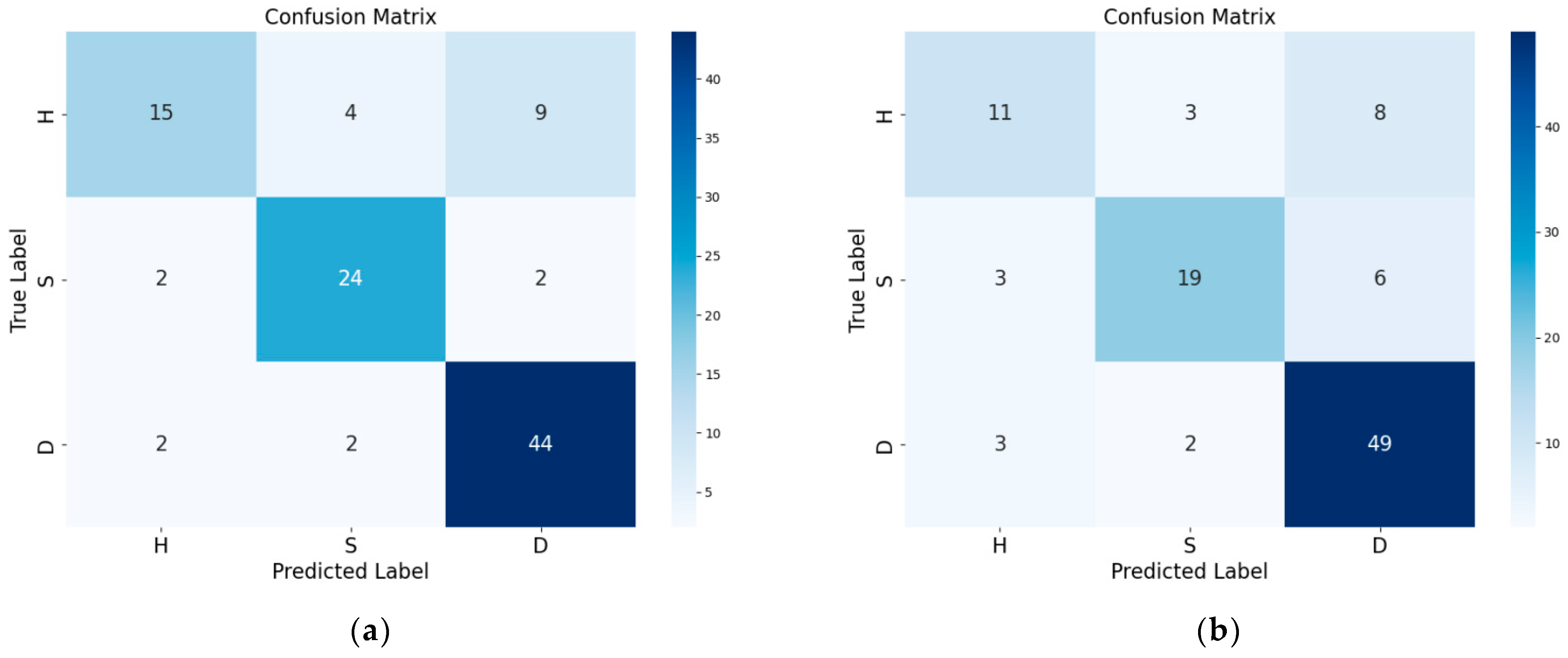 Sensors 24 06324 g009