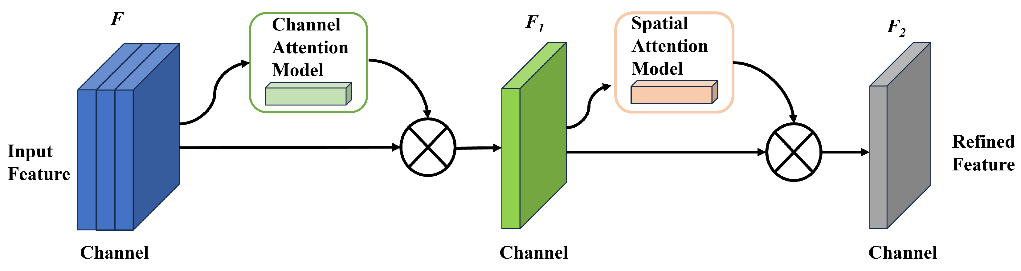 Sensors 24 06328 g009