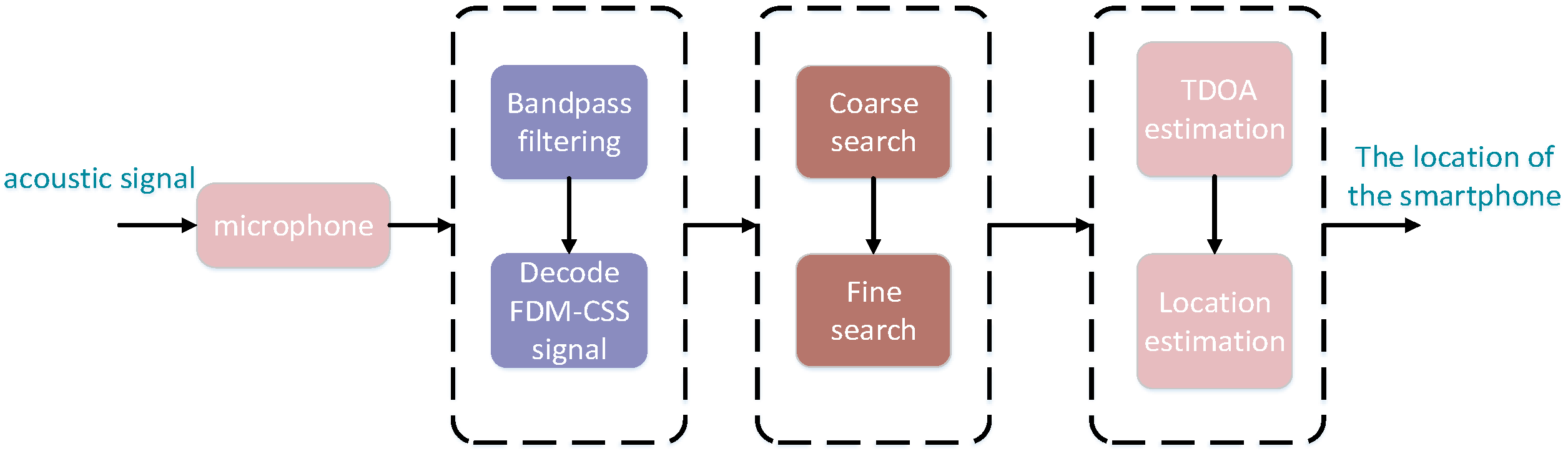 Sensors 24 06332 g004