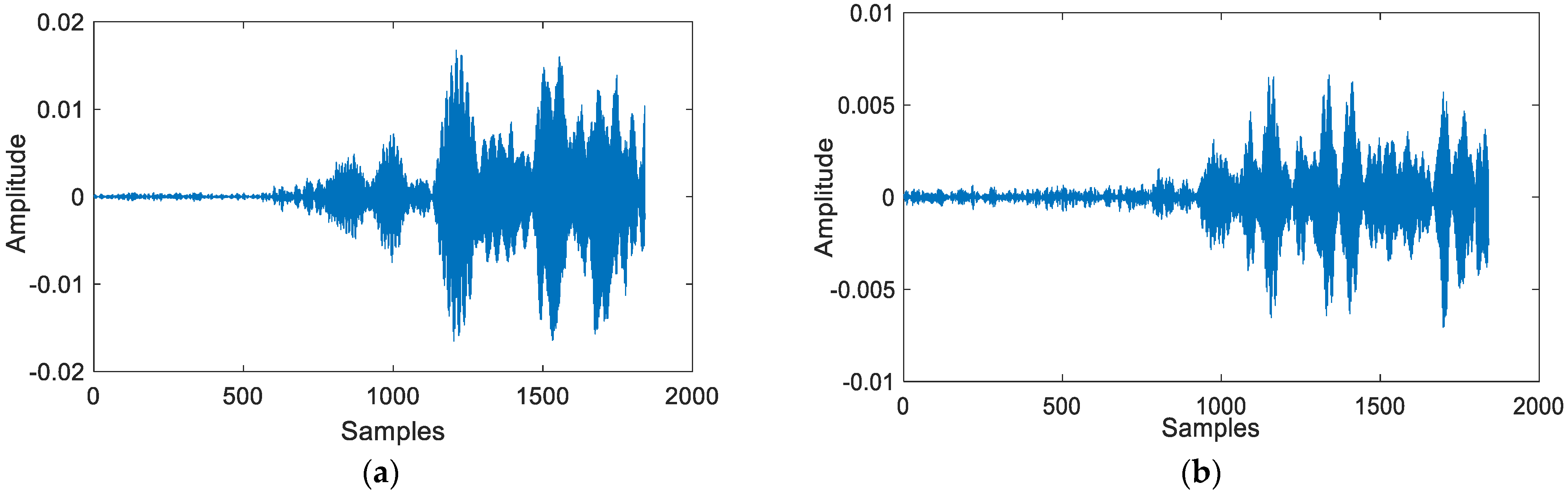 Sensors 24 06332 g008