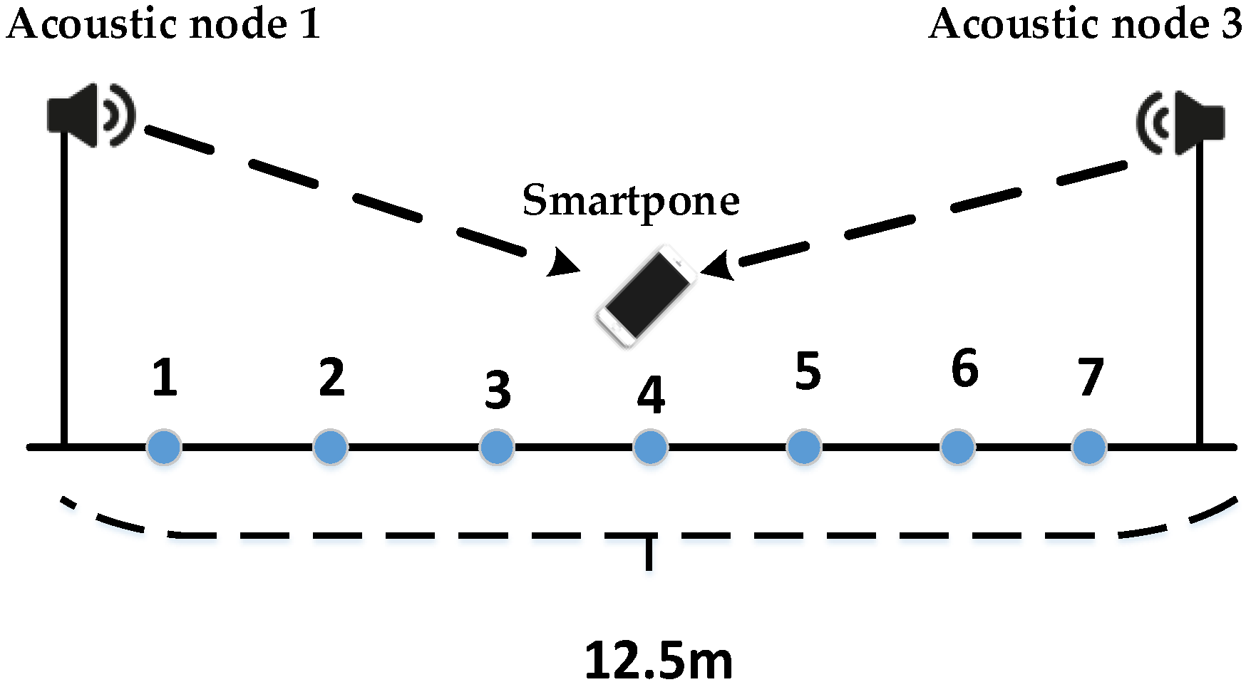 Sensors 24 06332 g013