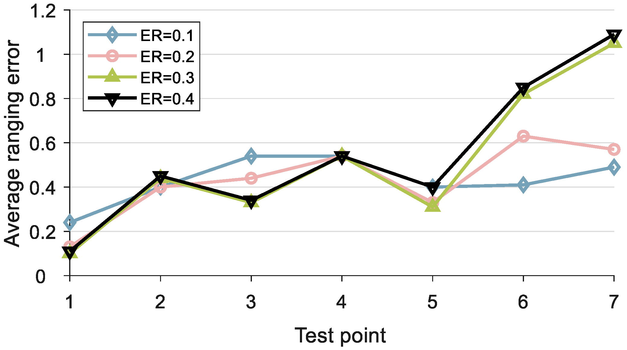 Sensors 24 06332 g015