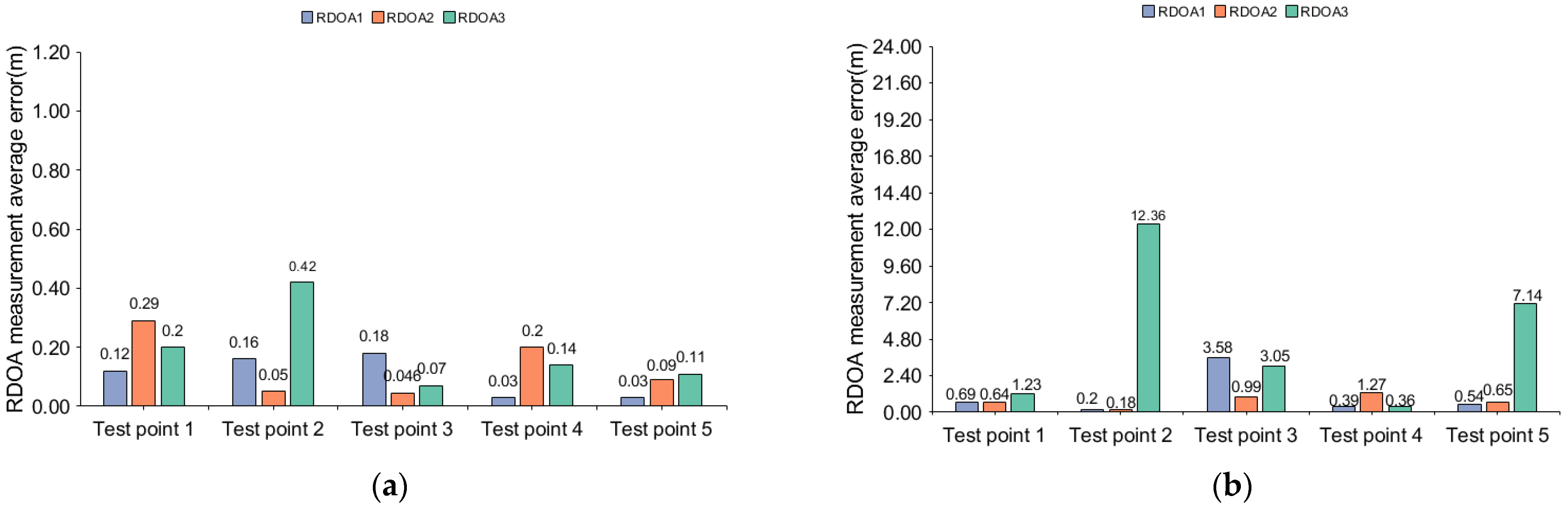 Sensors 24 06332 g017