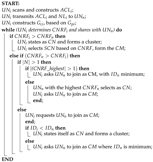 Sensors 24 06334 i002