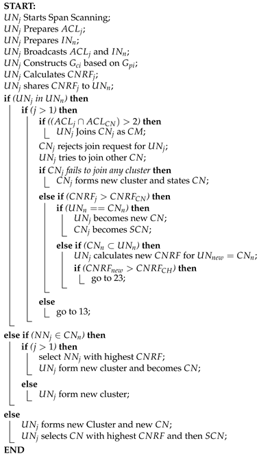 Sensors 24 06334 i003