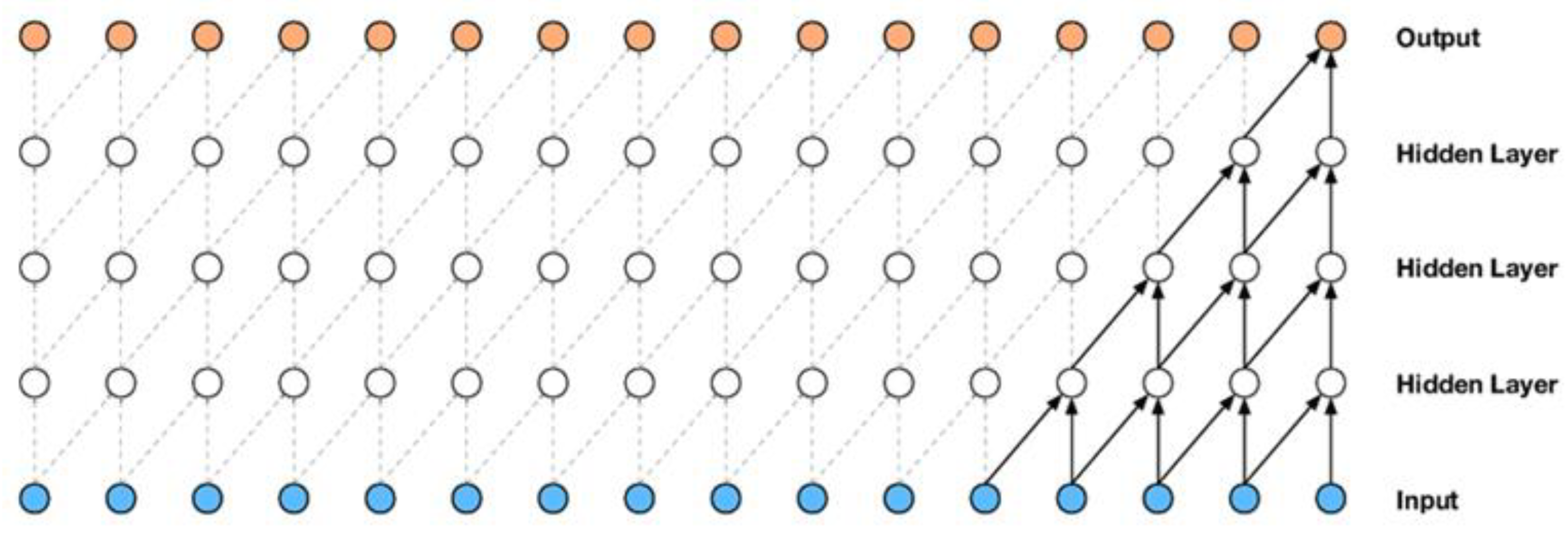 Sensors 24 06335 g001