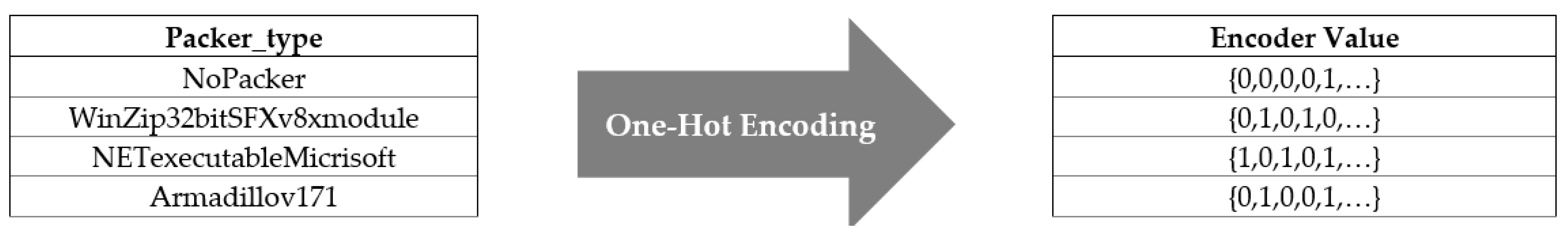 Sensors 24 06335 g003