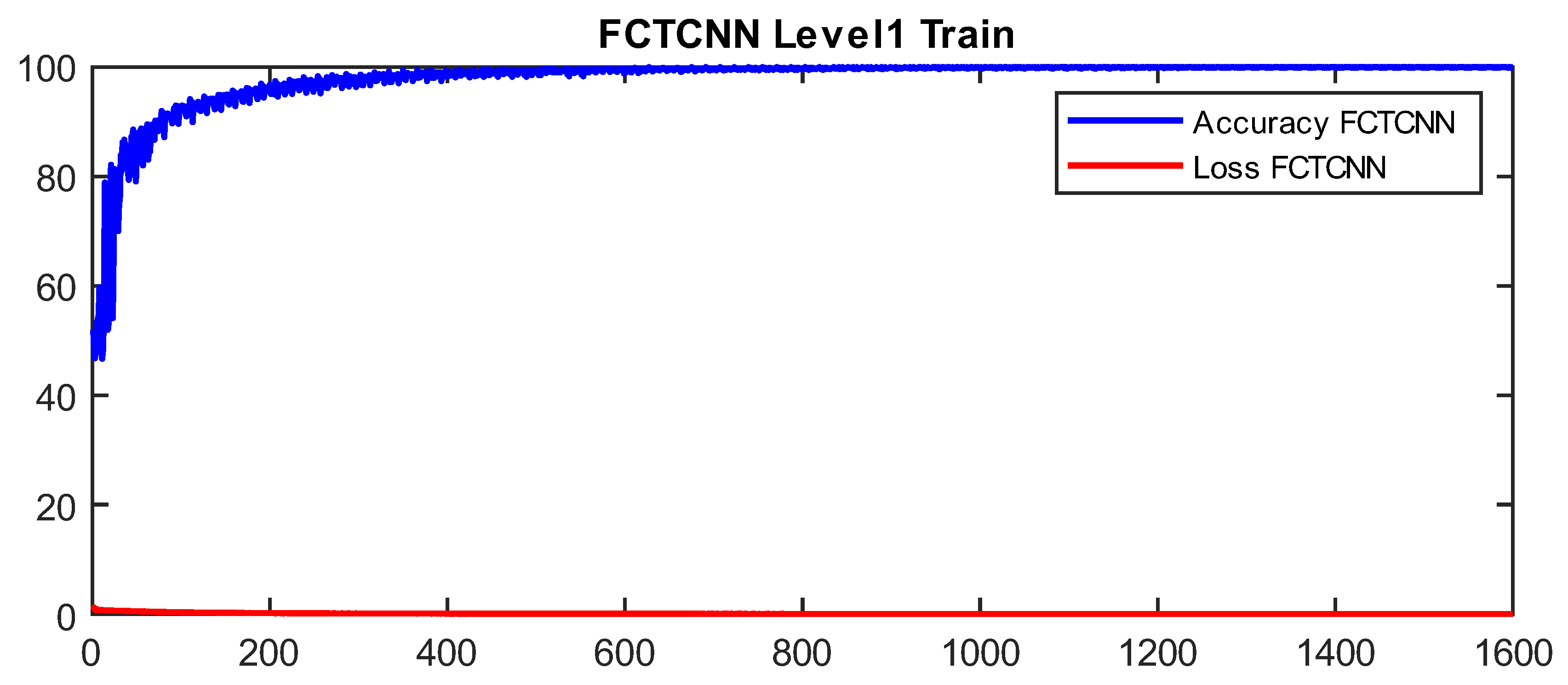 Sensors 24 06335 g004