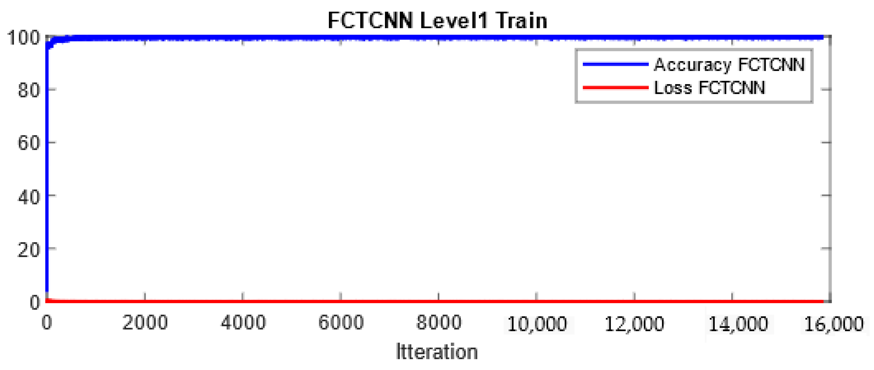 Sensors 24 06335 g005